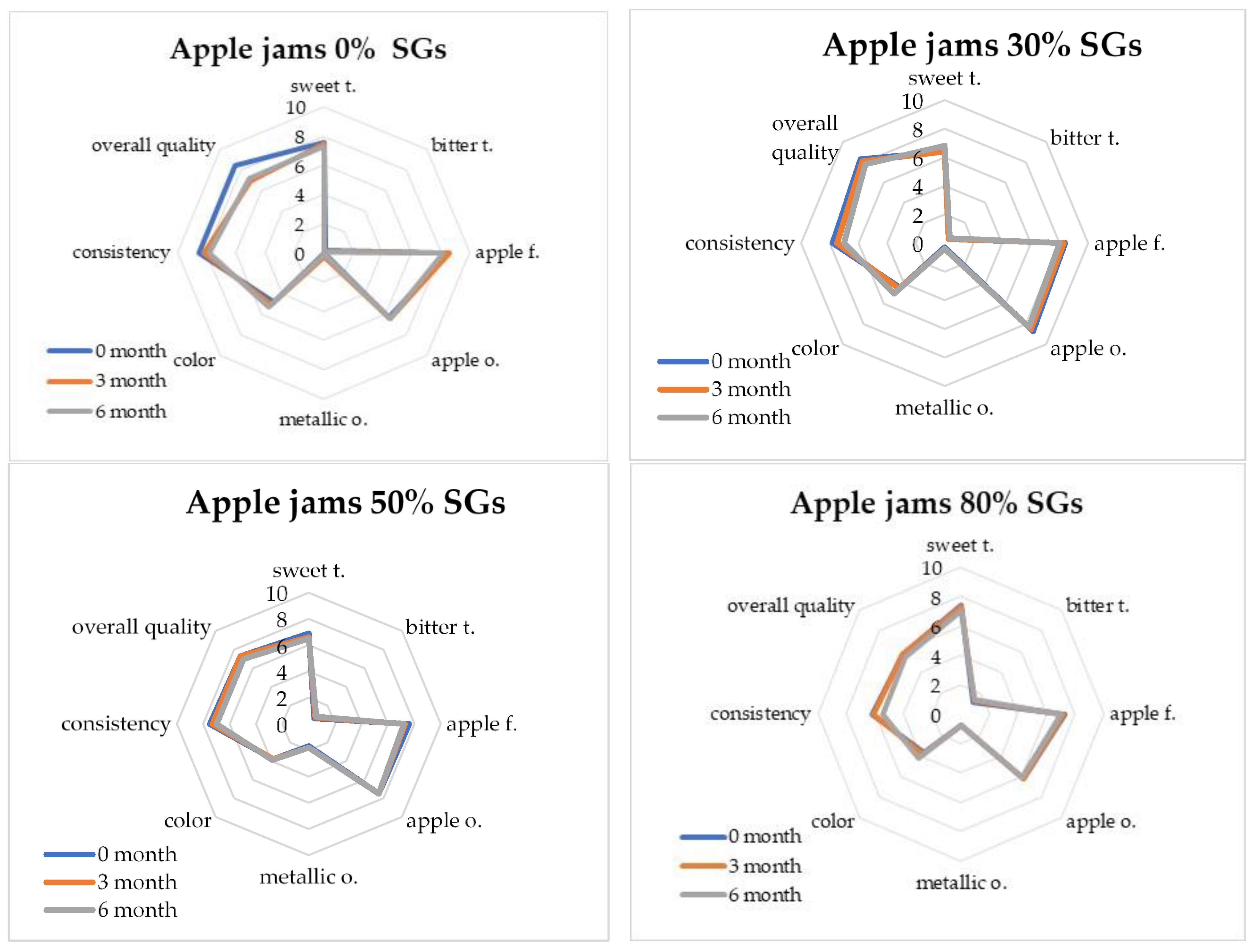 Applsci 14 08219 g004