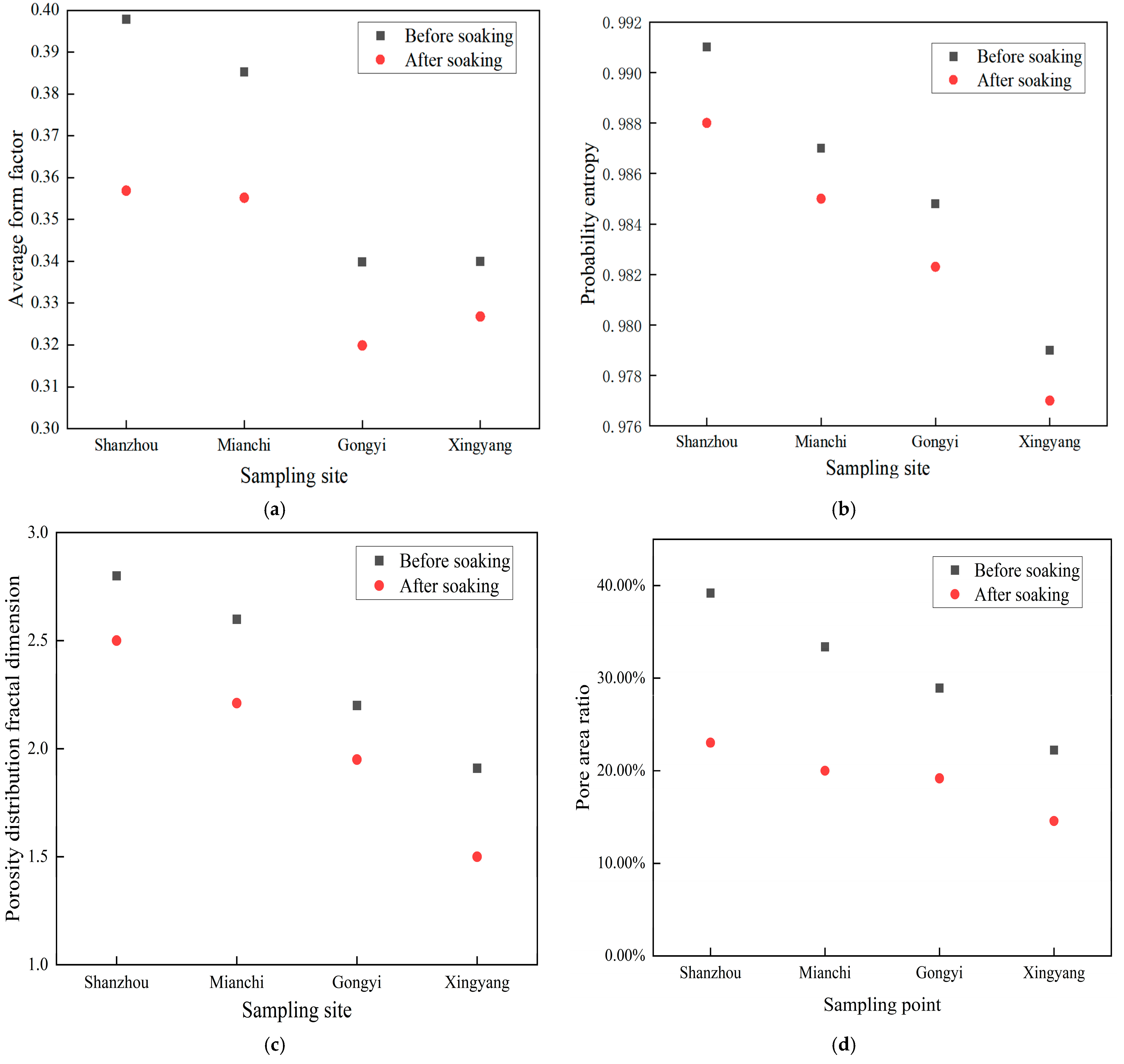 Applsci 14 08220 g010