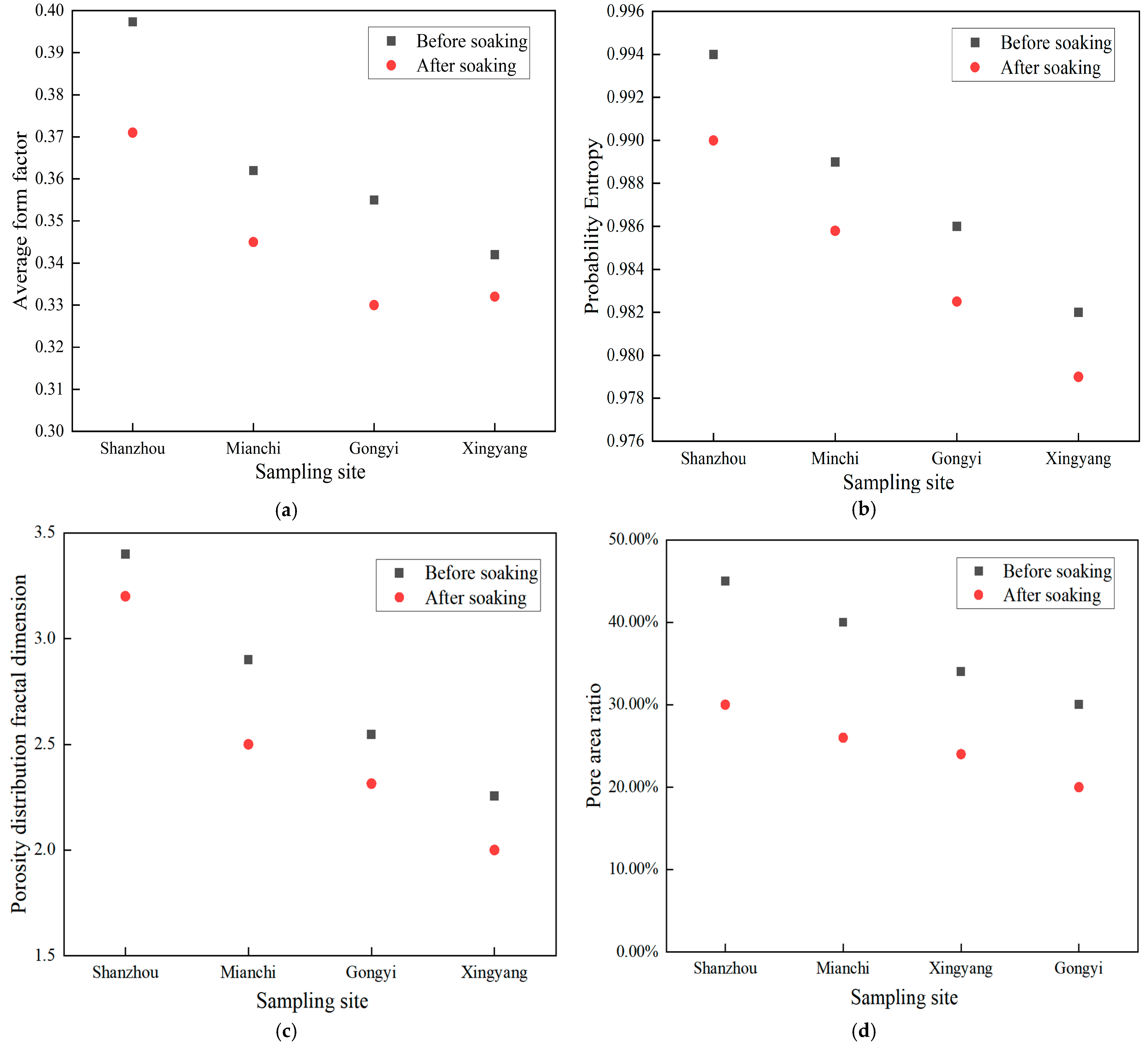 Applsci 14 08220 g012