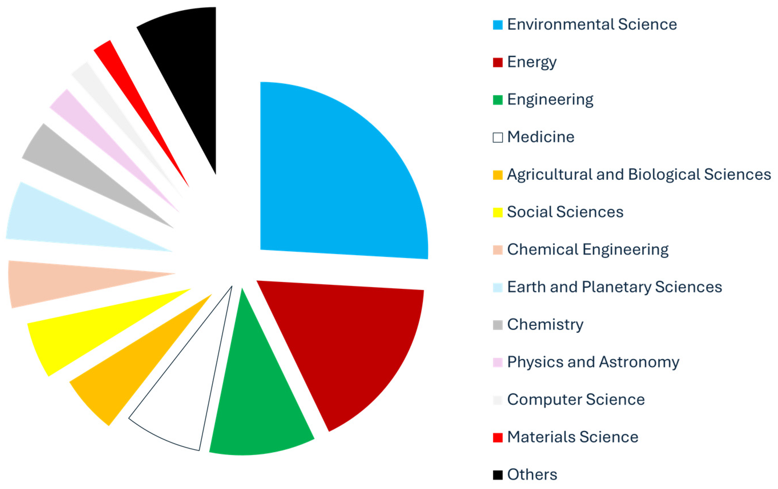 Applsci 14 08224 g005