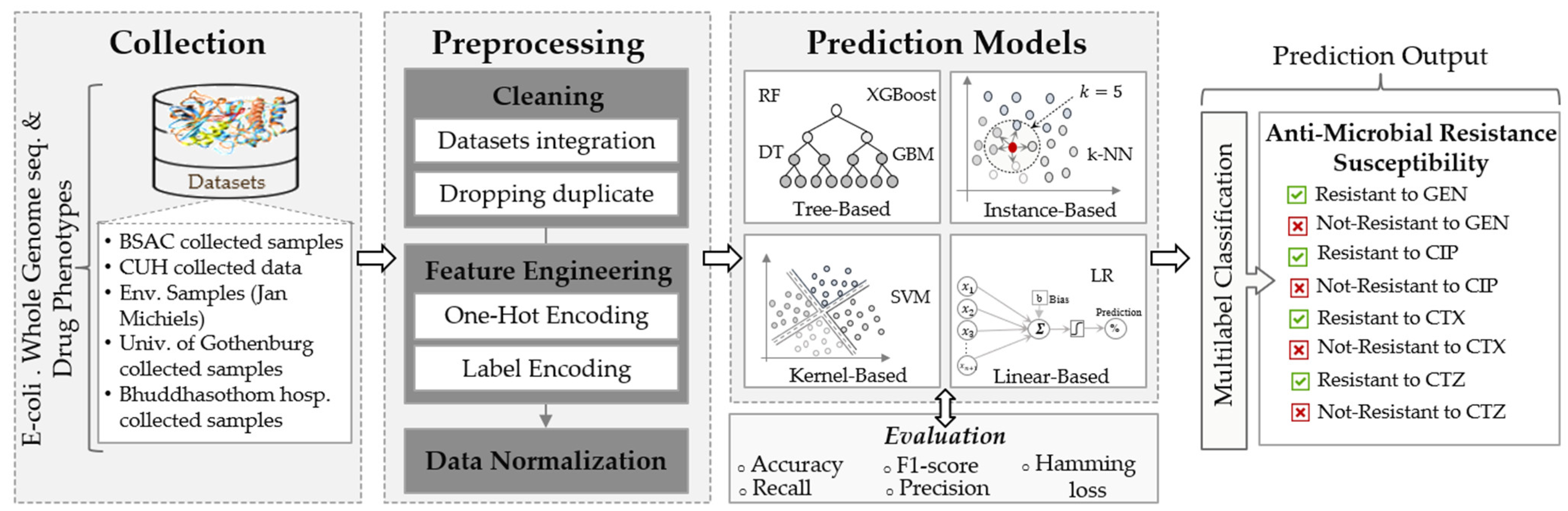 Applsci 14 08225 g001