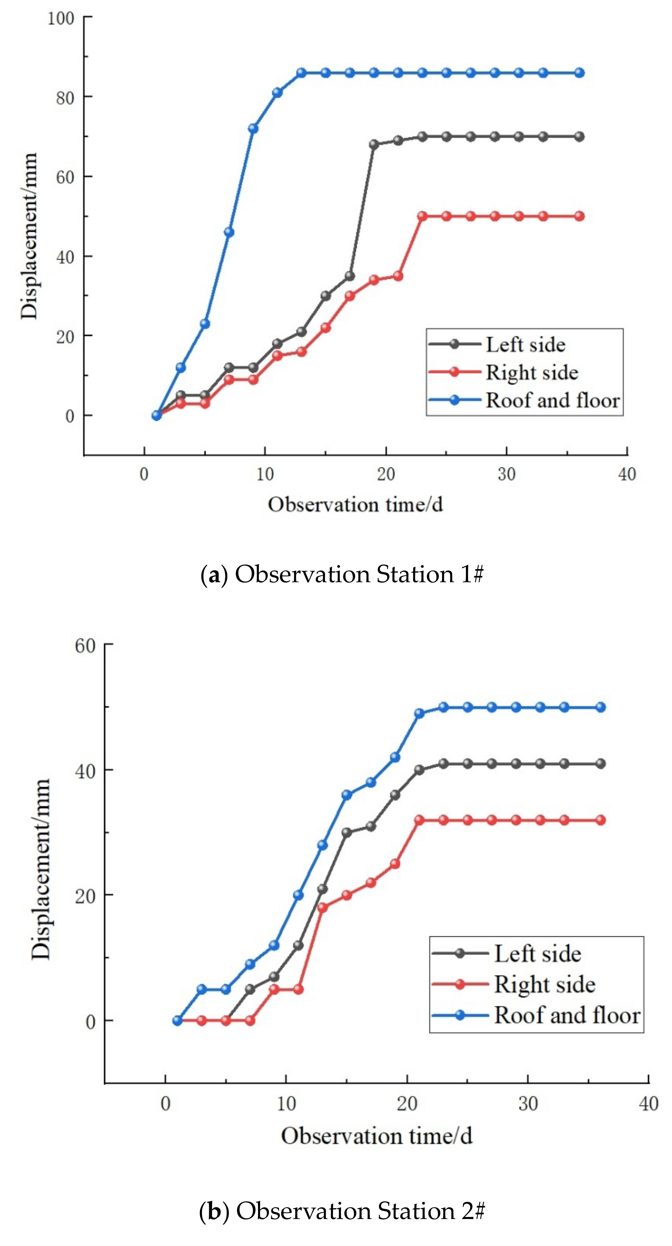 Applsci 14 08226 g017a
