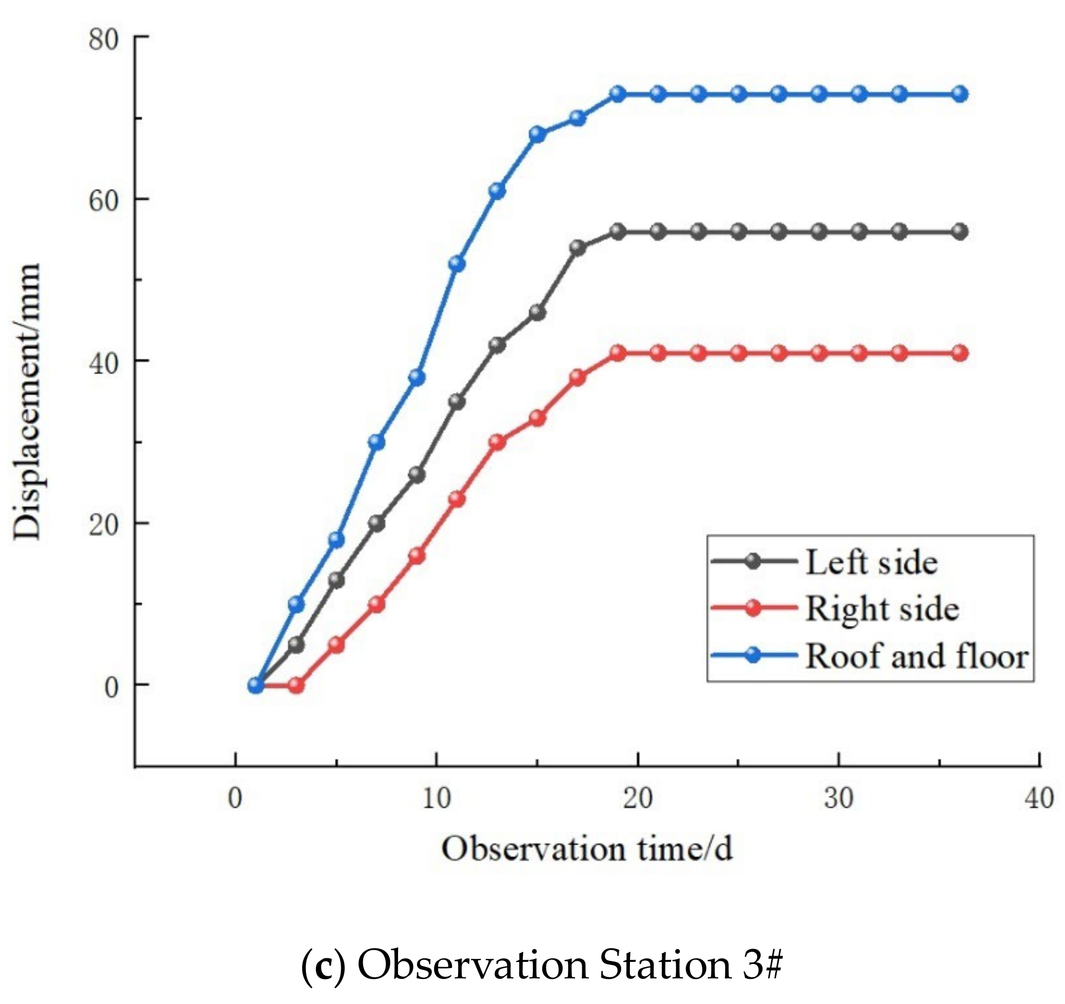 Applsci 14 08226 g017b