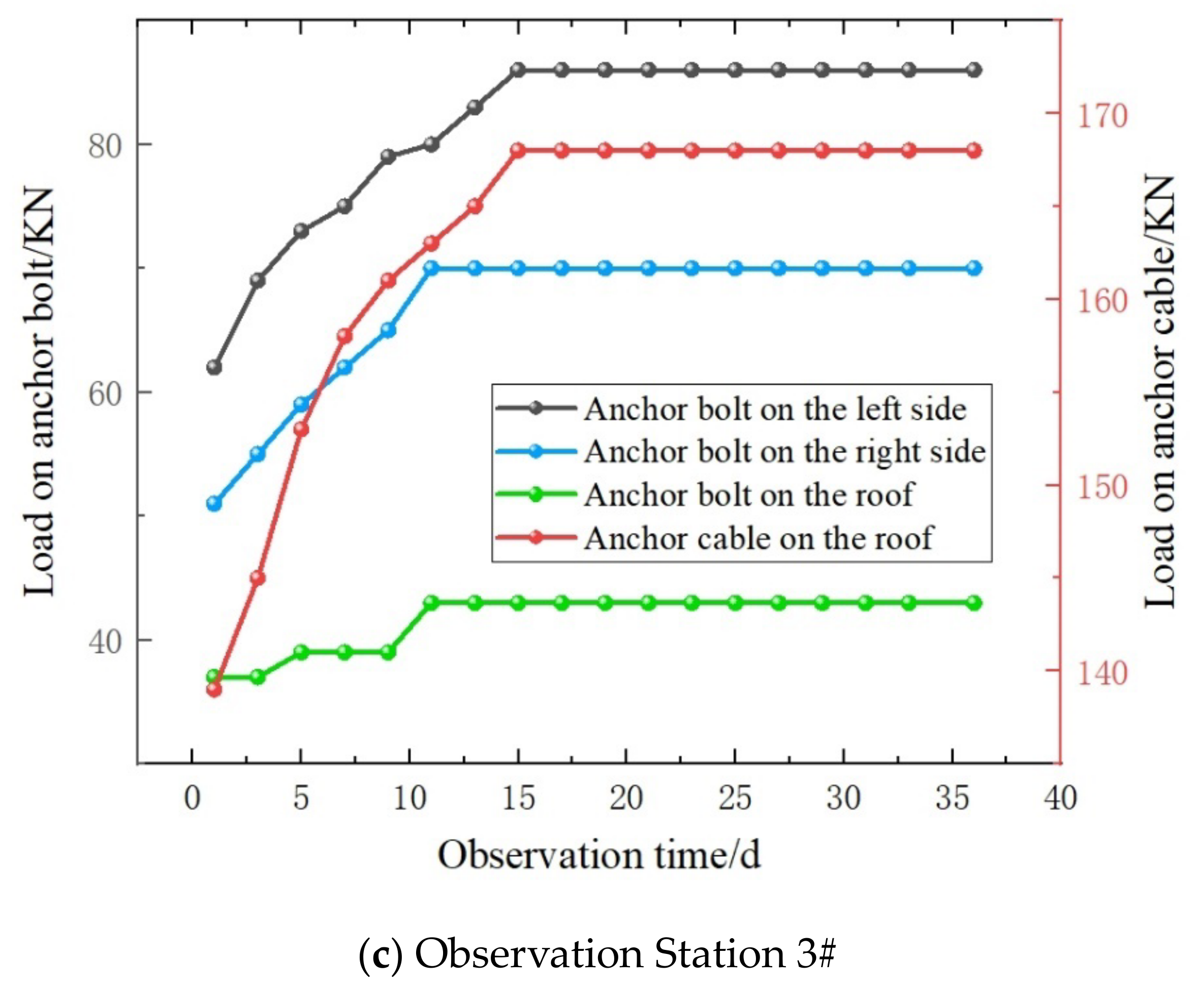 Applsci 14 08226 g020b