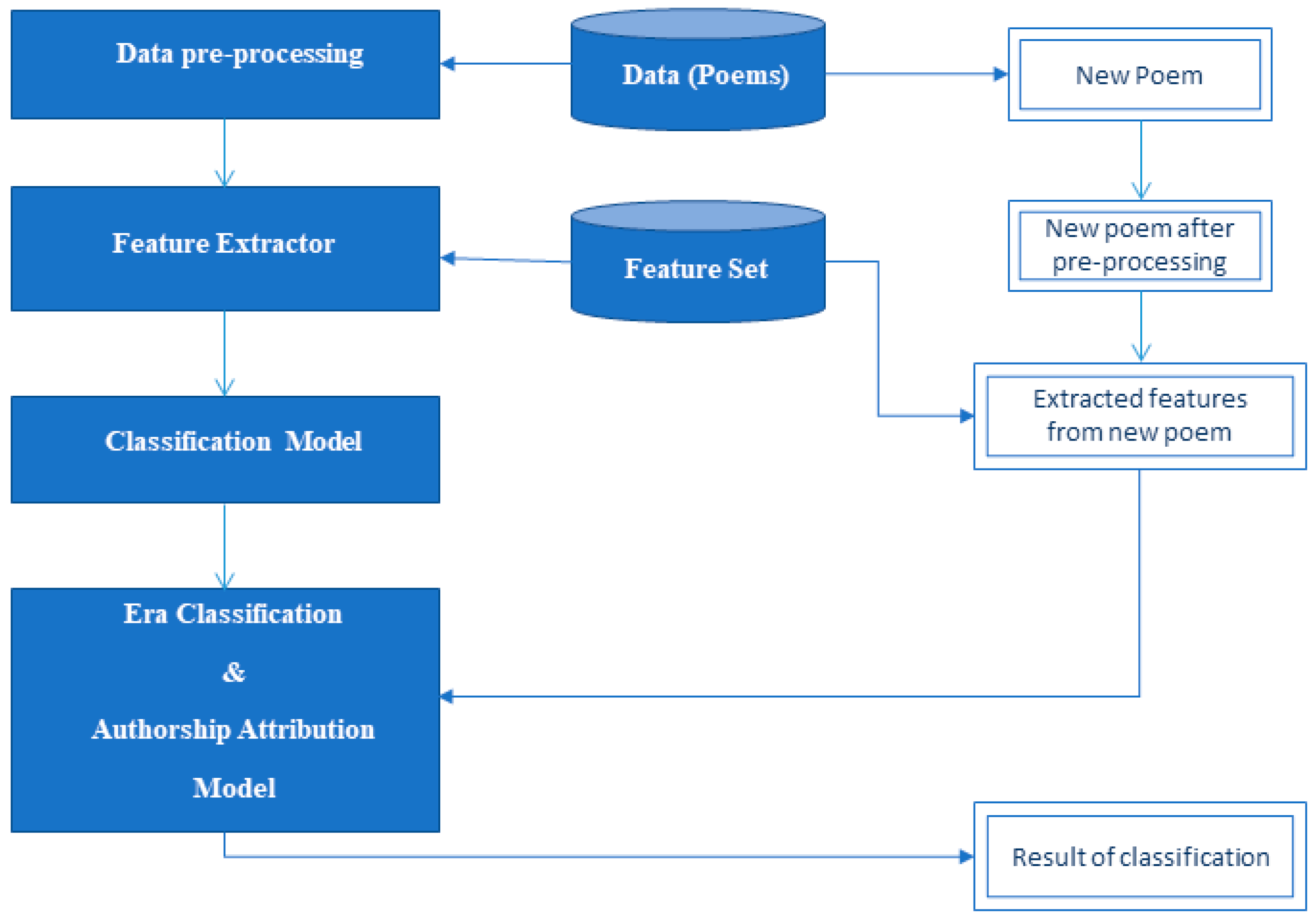Applsci 14 08240 g001