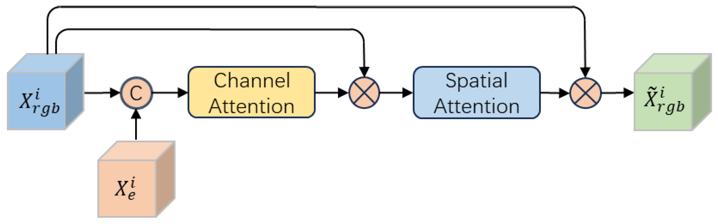 Applsci 14 08244 g004