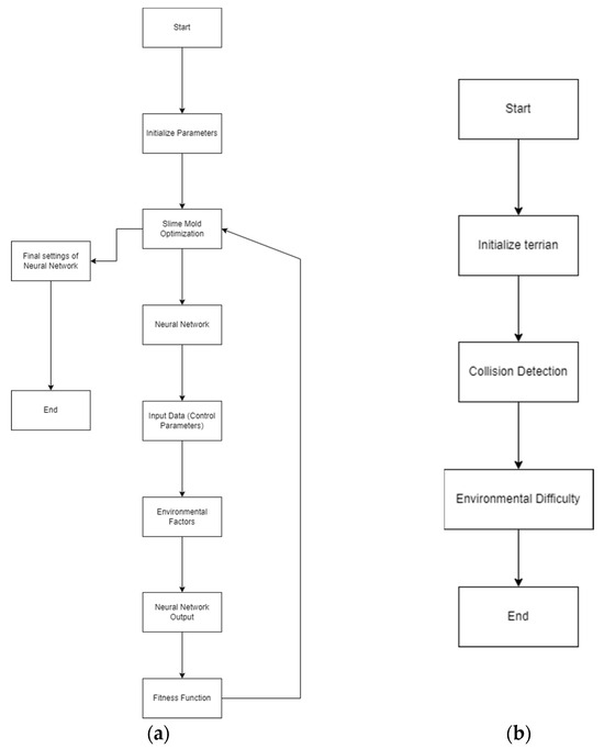 The Function and Mechanism of Laminaripentaose Prepared from