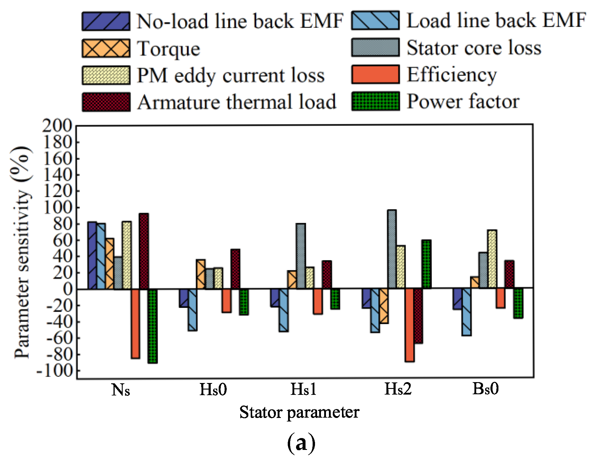 Applsci 14 08267 g005a