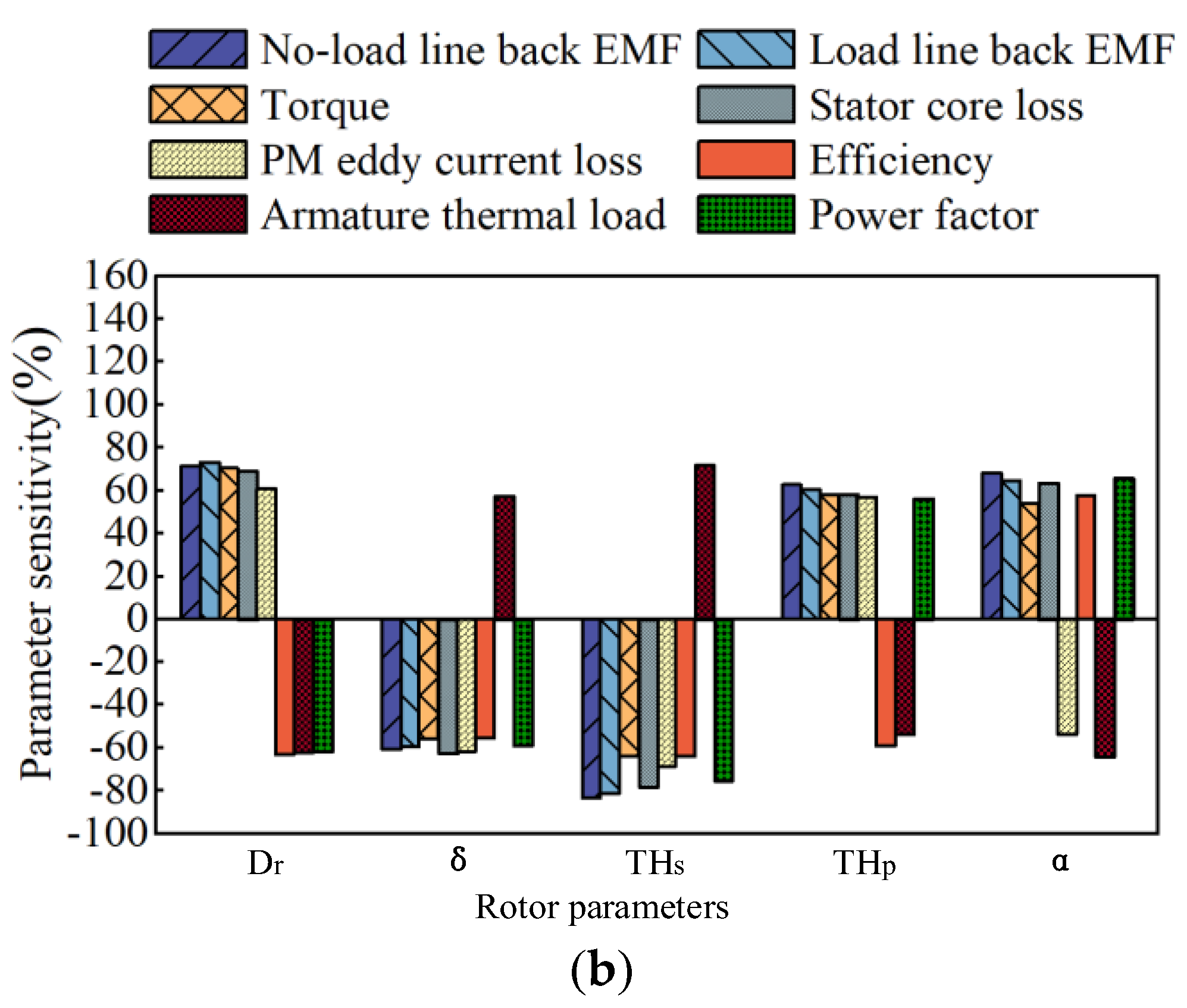 Applsci 14 08267 g005b