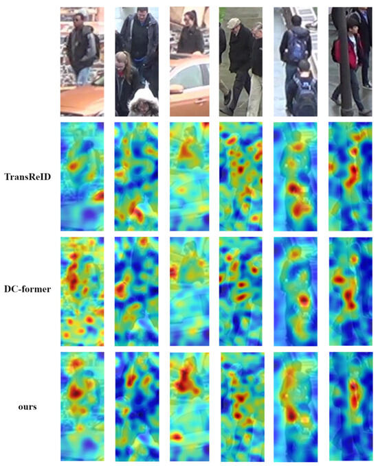 A Multi-Scale Graph Attention-Based Transformer for Occluded Person Re ...