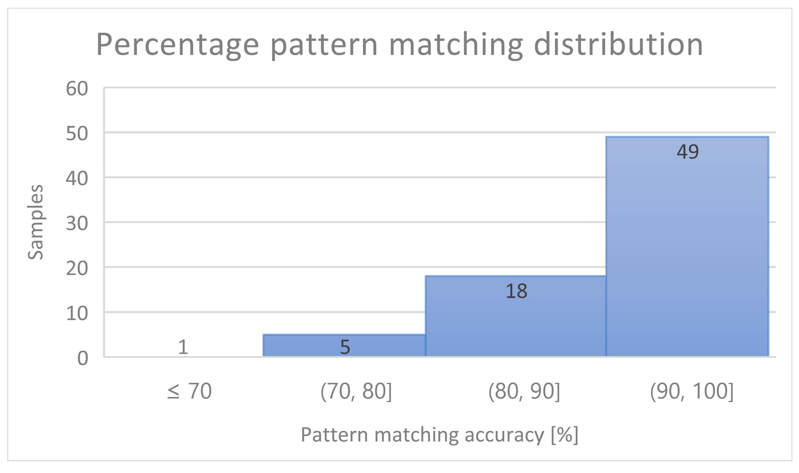 Applsci 14 08296 g008