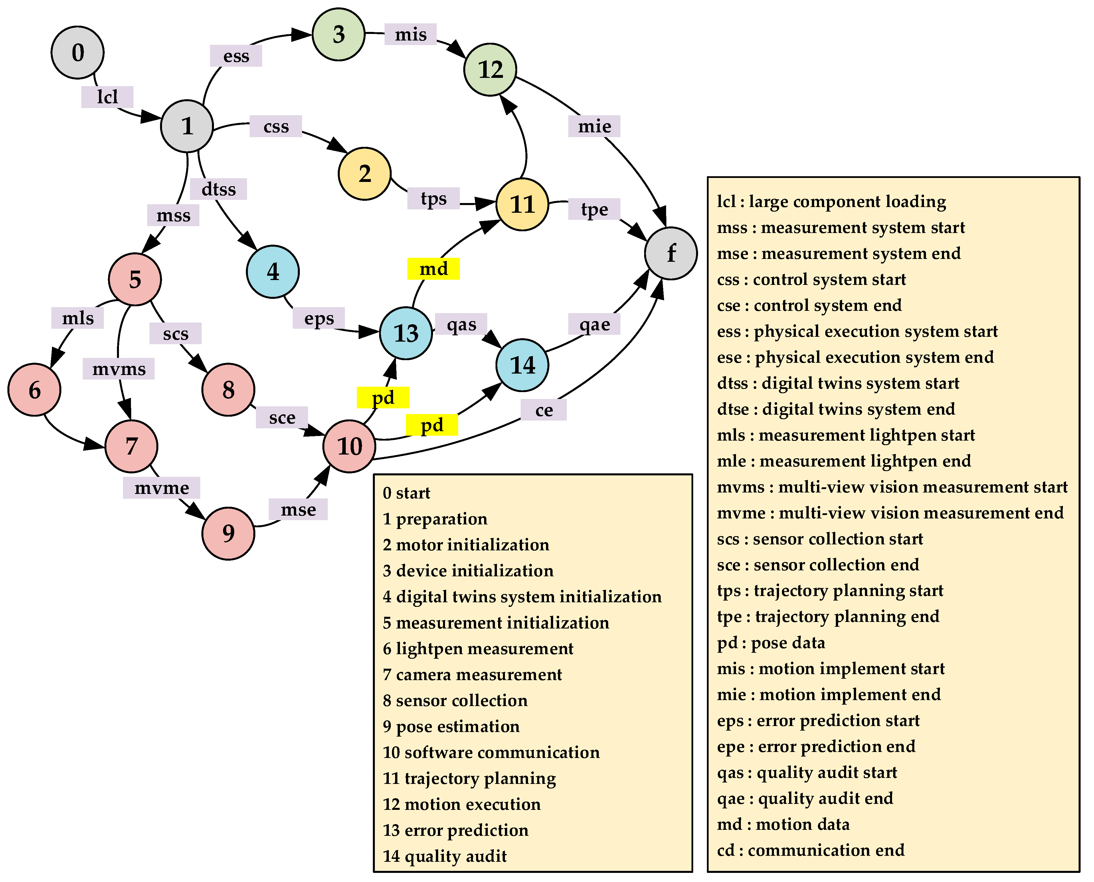 Applsci 14 08307 g007
