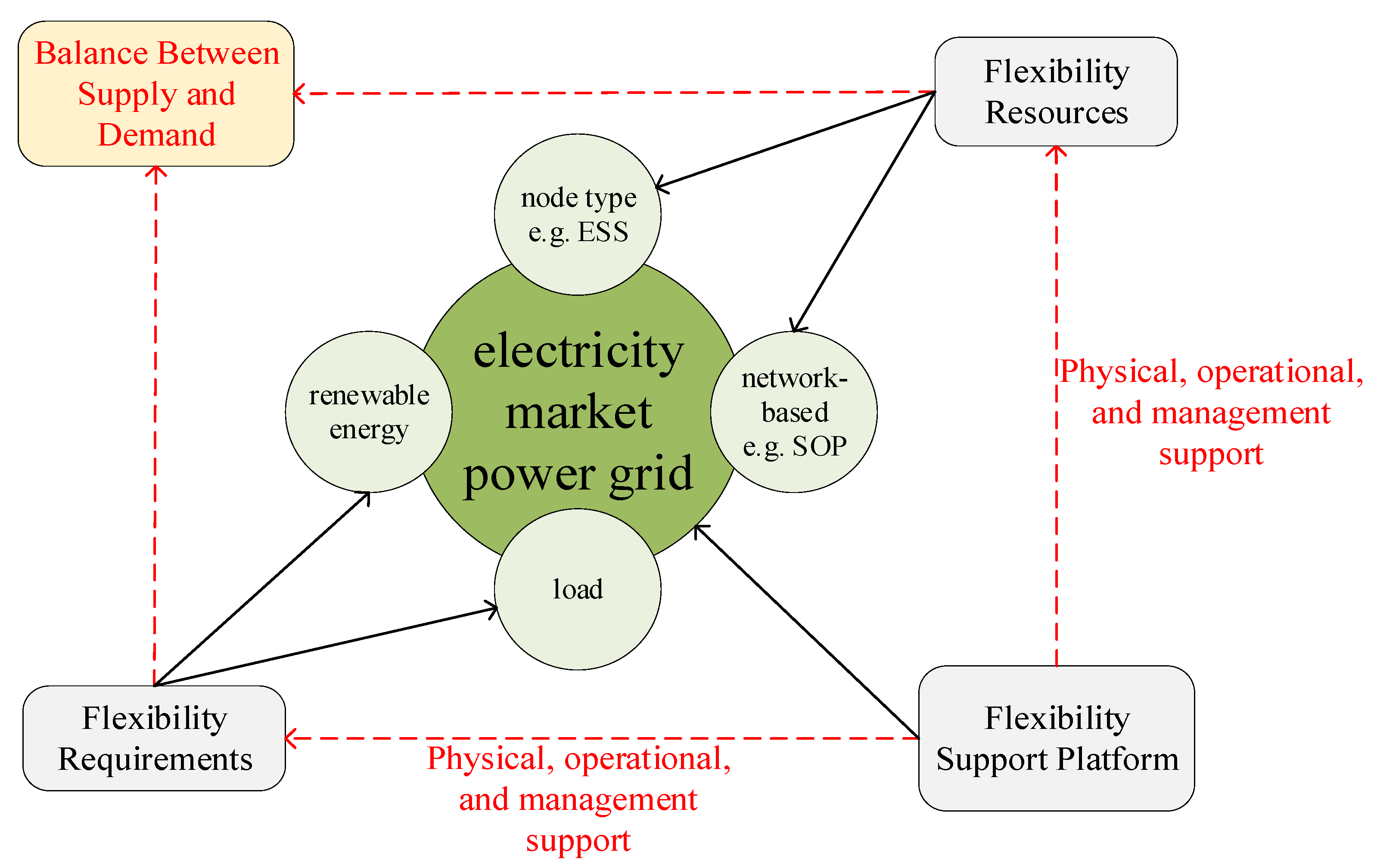 Applsci 14 08309 g001