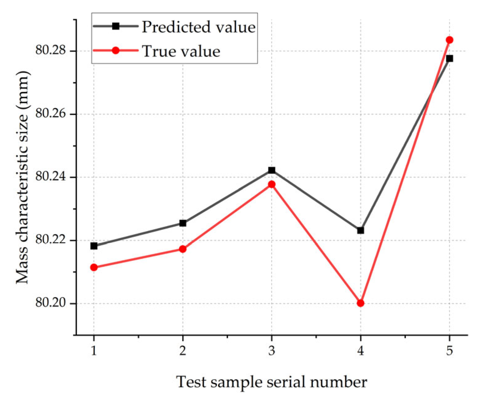 Applsci 14 08317 g009