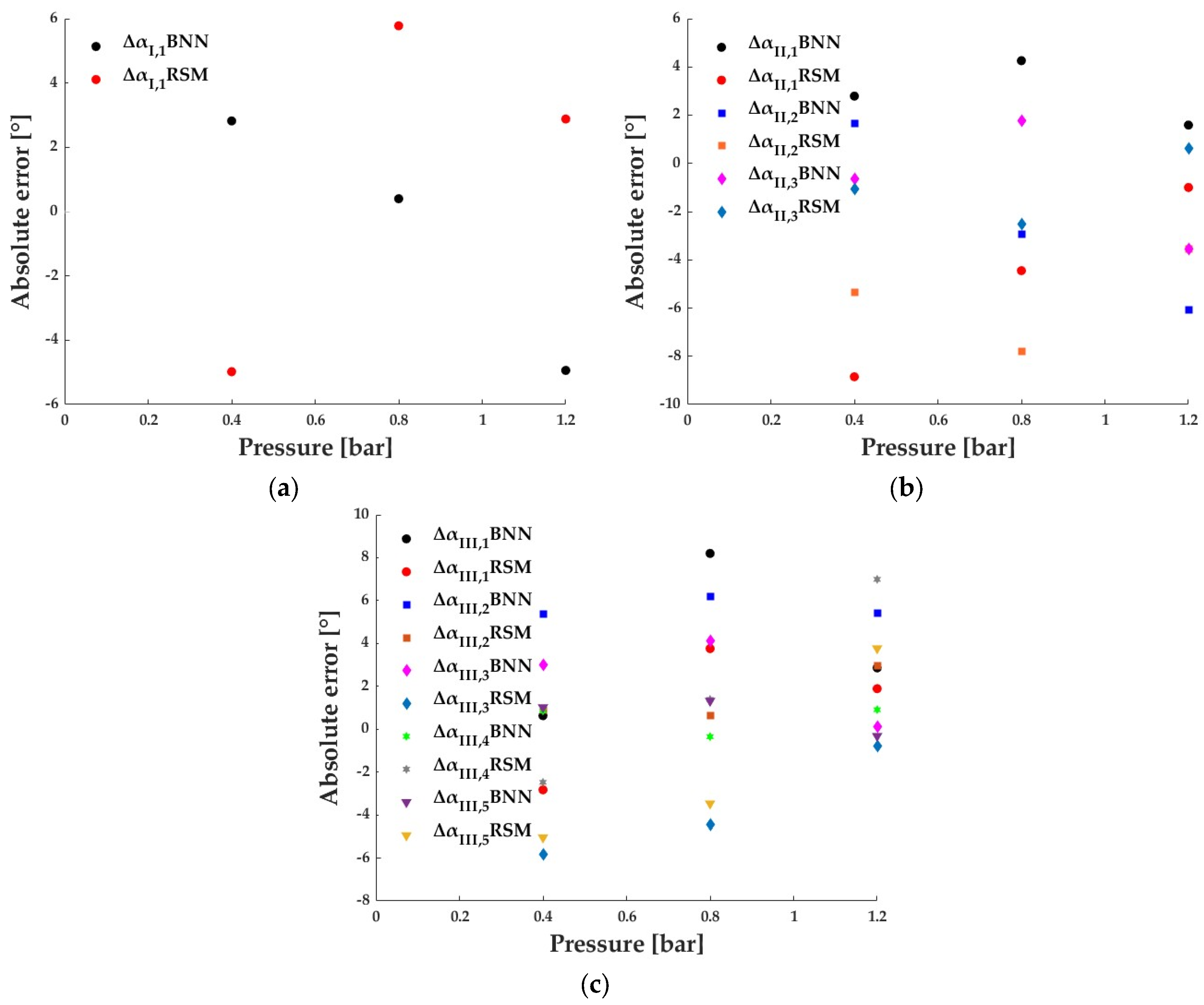 Applsci 14 08324 g008