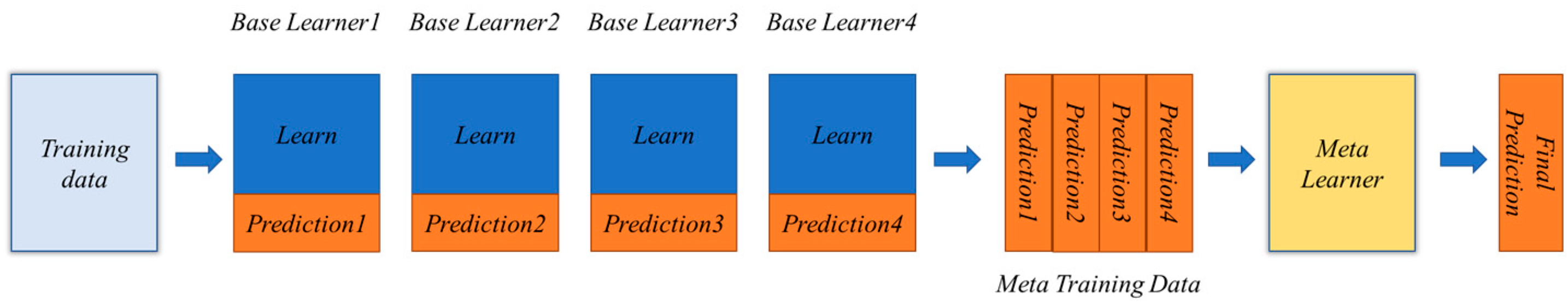 Applsci 14 08330 g002