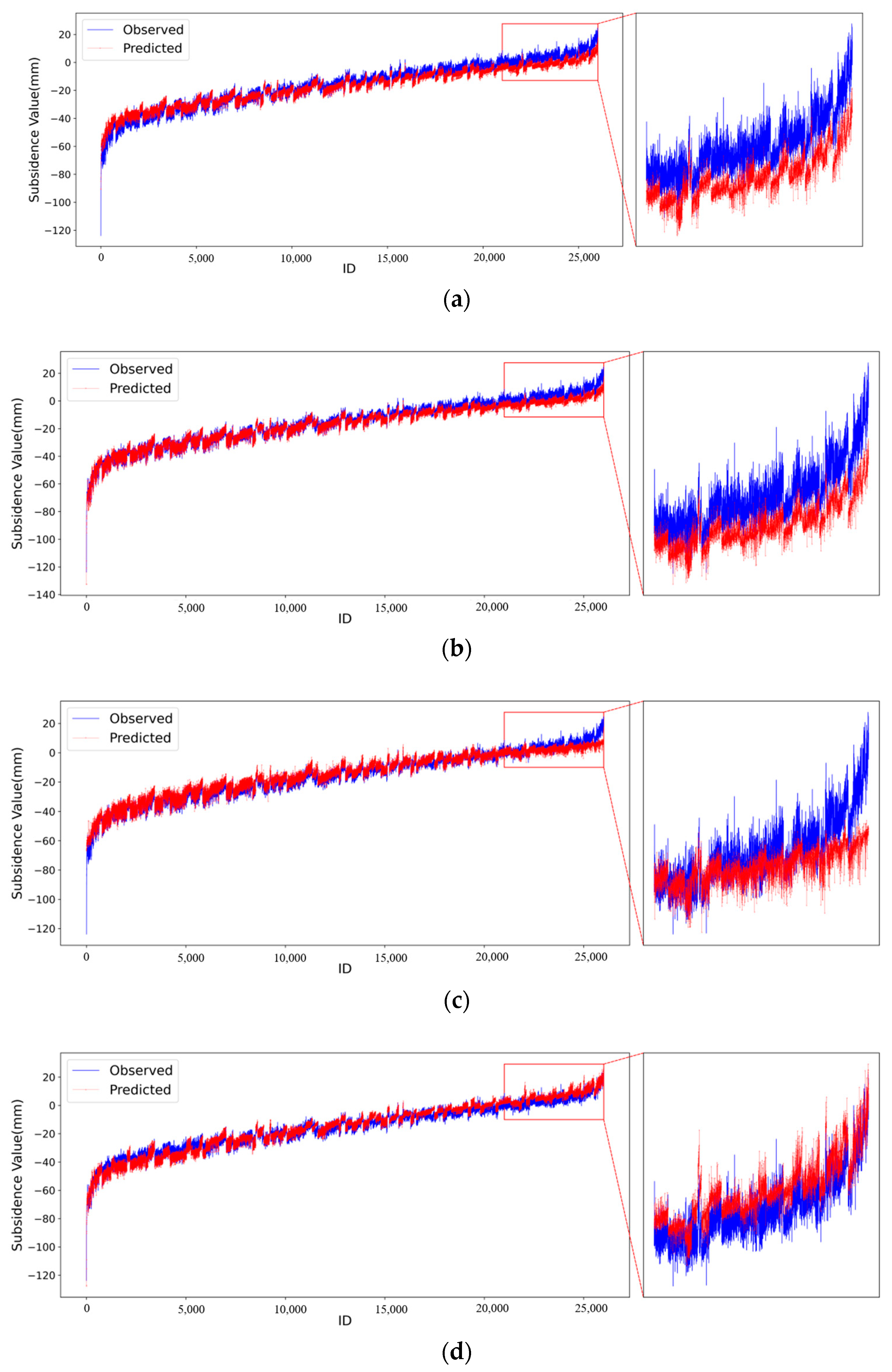 Applsci 14 08330 g009a
