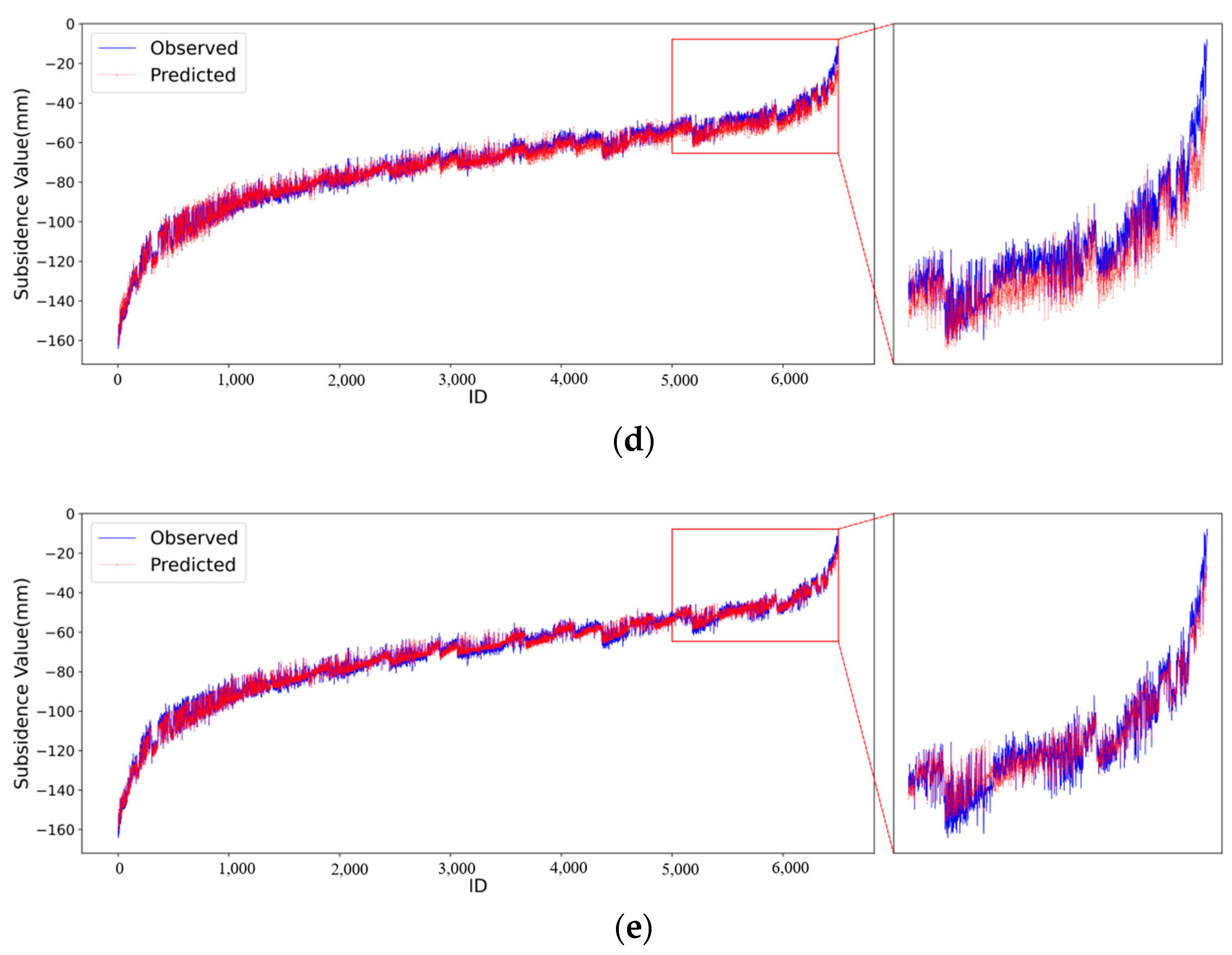 Applsci 14 08330 g010b