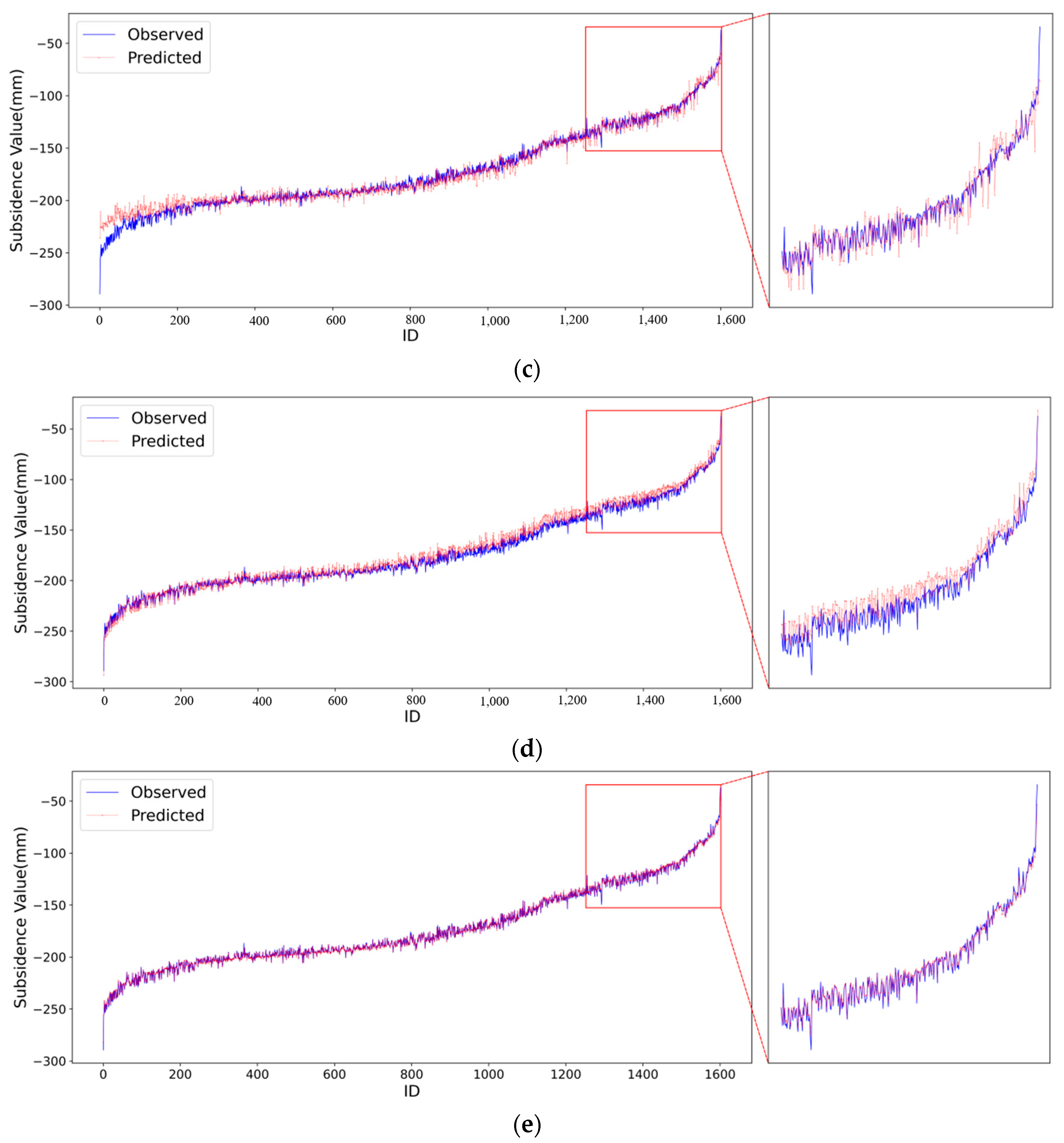 Applsci 14 08330 g011b