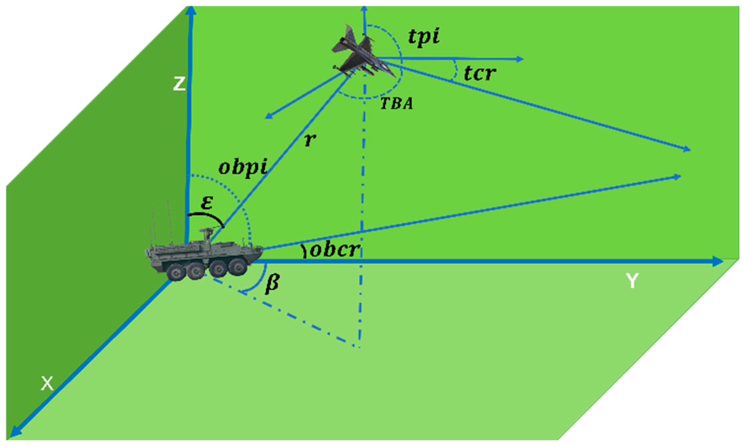 Radar-Based Target Tracking Using Deep Learning Approaches