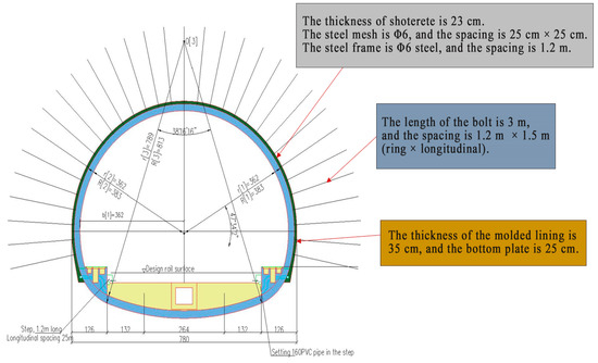pi Analysis of Mechanical Properties of Steep Surrounding Rock