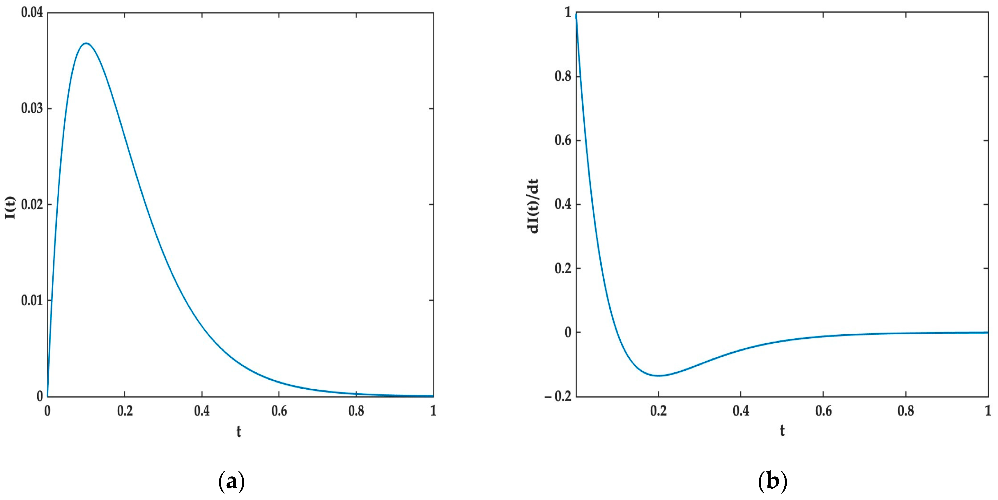 Applsci 14 08349 g002