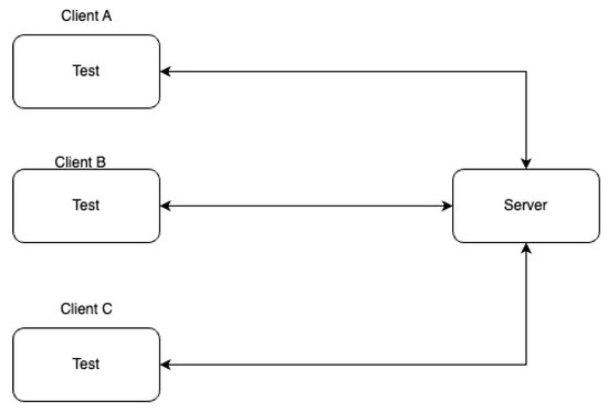 Client Generation System Real-Time Document Collaboration—System Architecture and Design