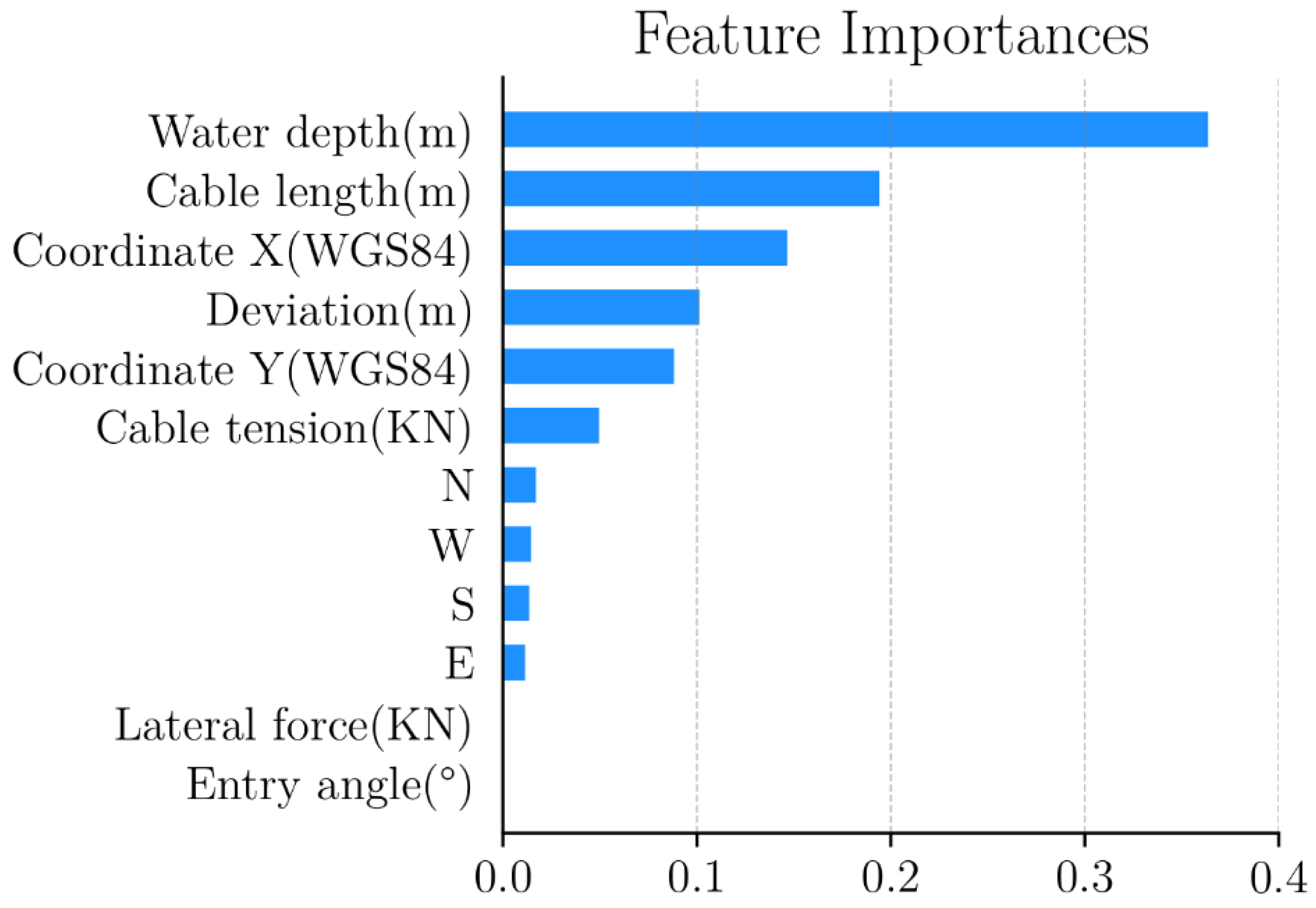 Applsci 14 08364 g003
