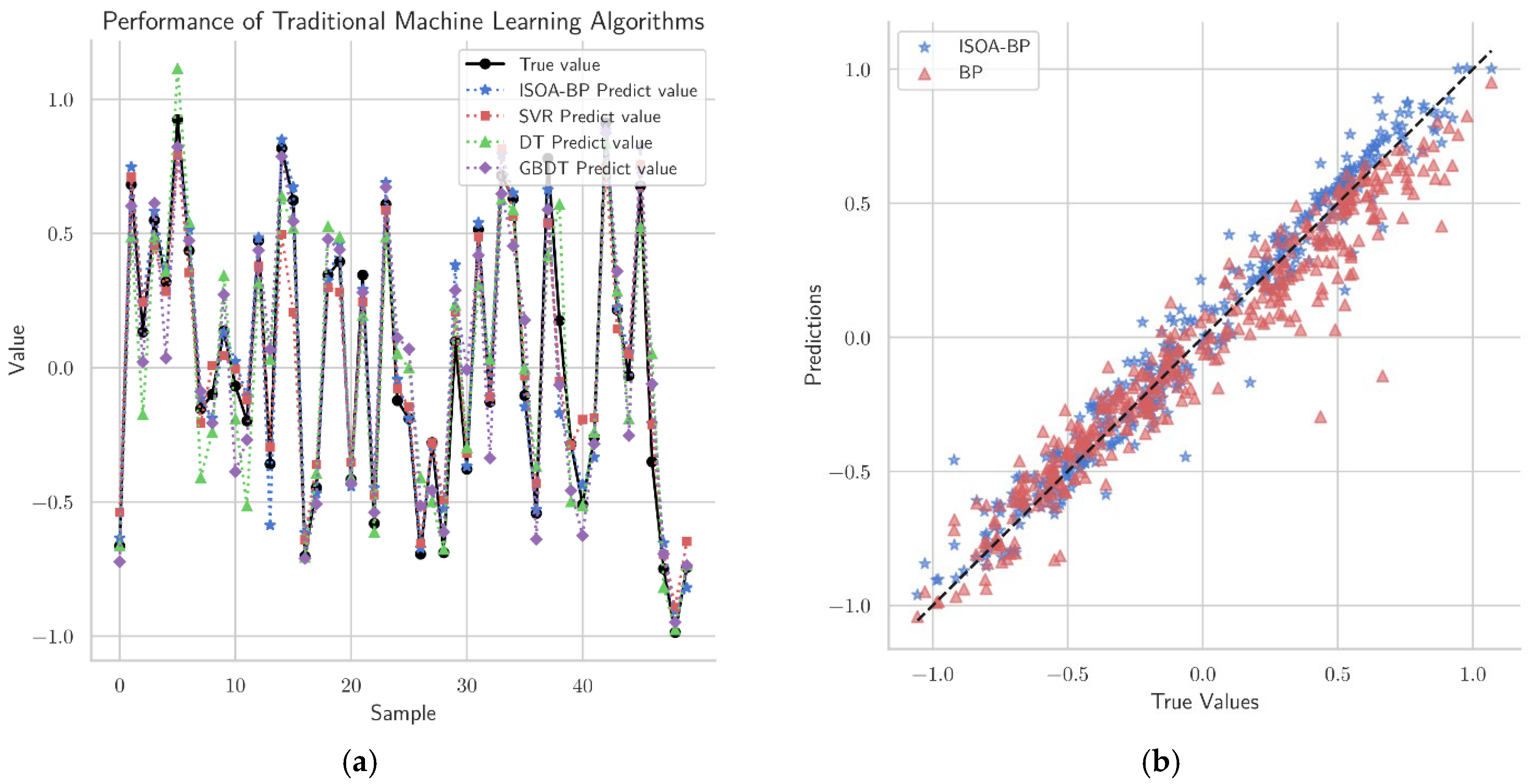 Applsci 14 08364 g005