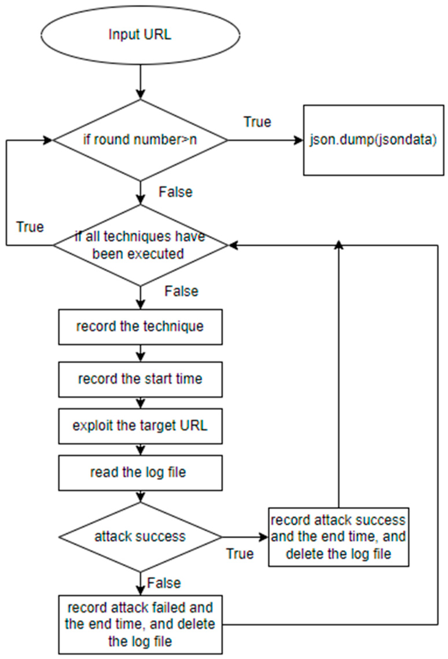 TPSQLi: Test Prioritization for SQL Injection Vulnerability Detection ...