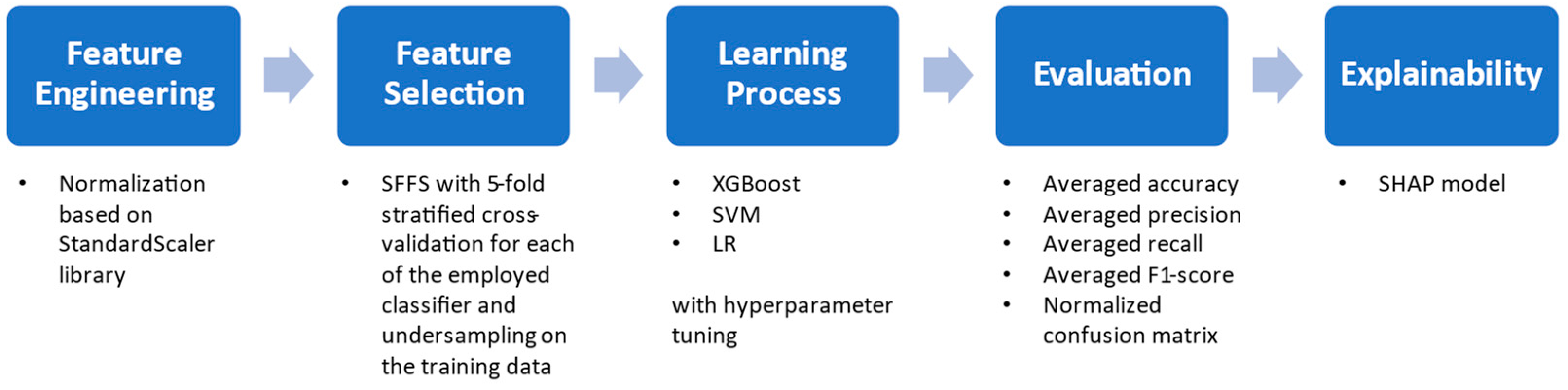 Applsci 14 08375 g001
