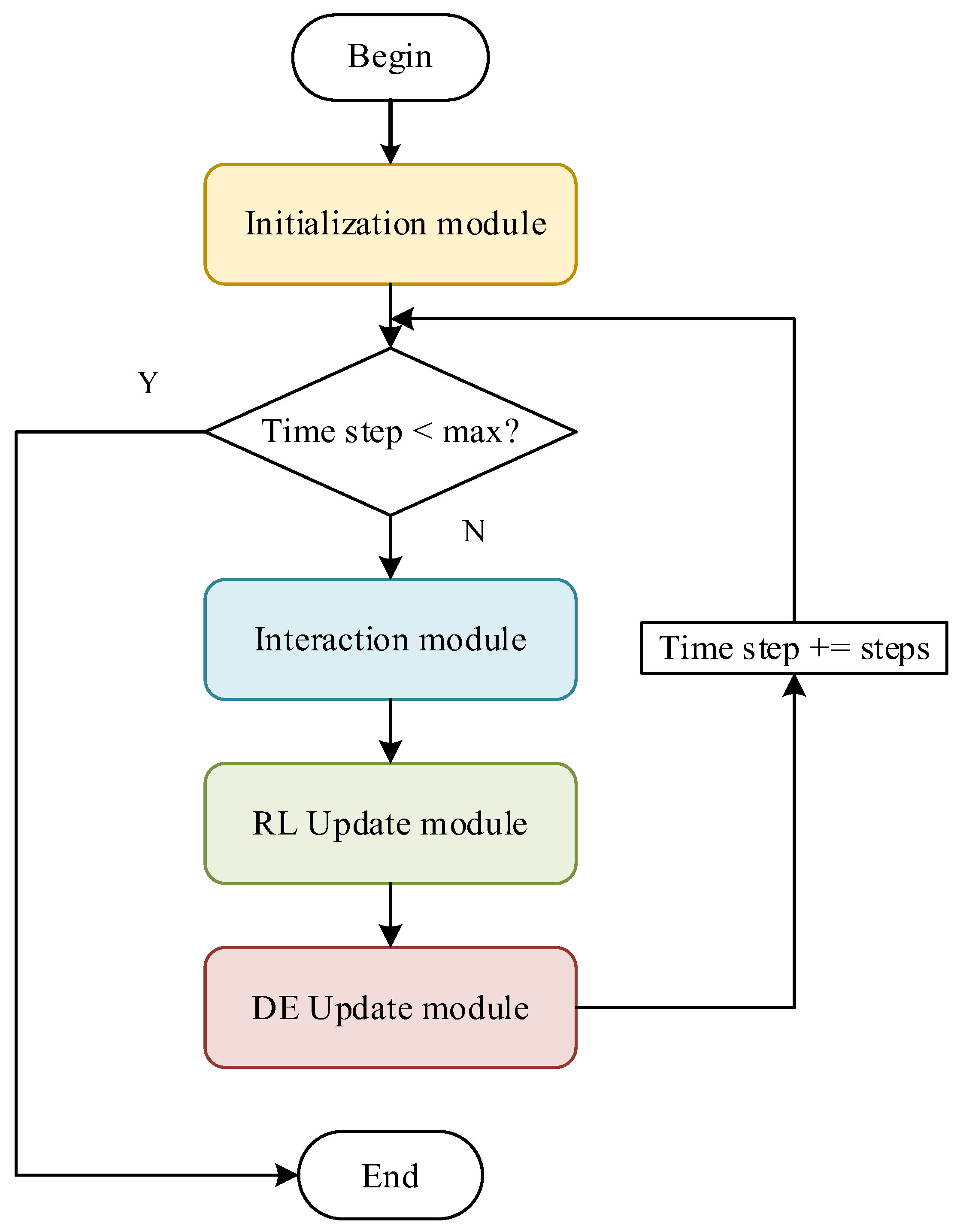Applsci 14 08383 g005