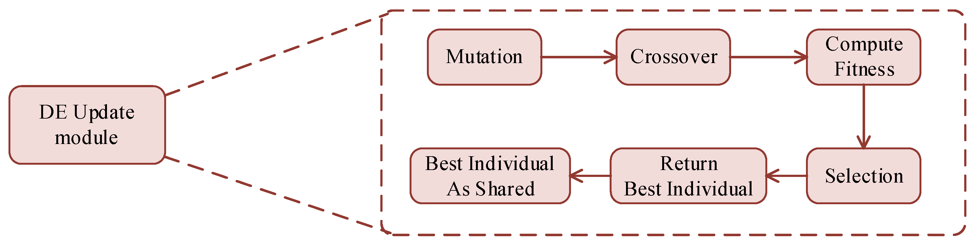 Applsci 14 08383 g009