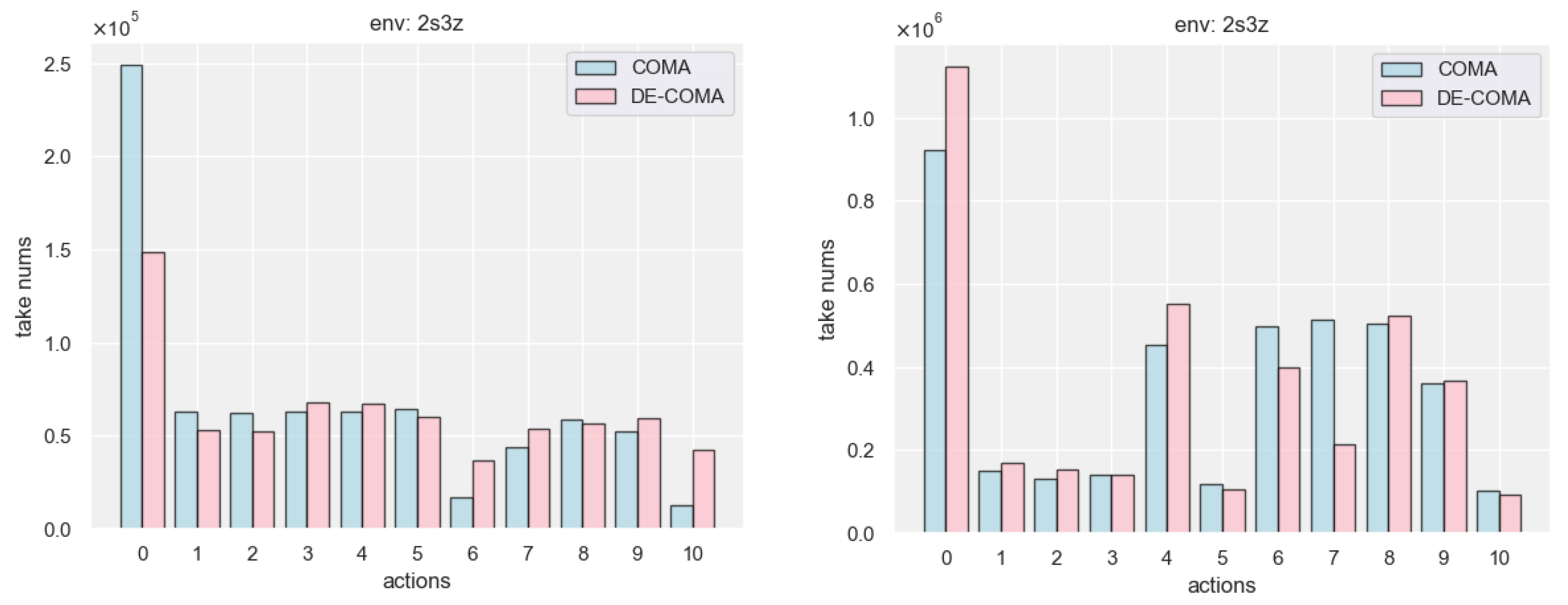 Applsci 14 08383 g012