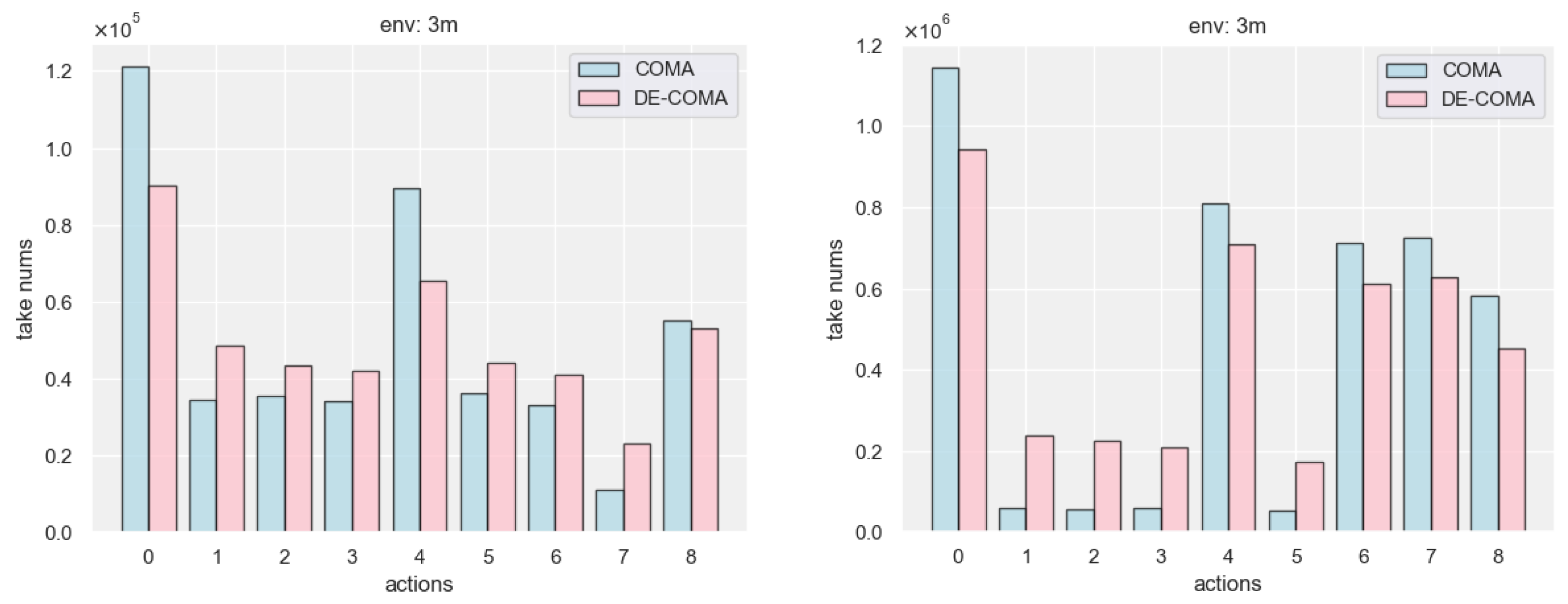 Applsci 14 08383 g014