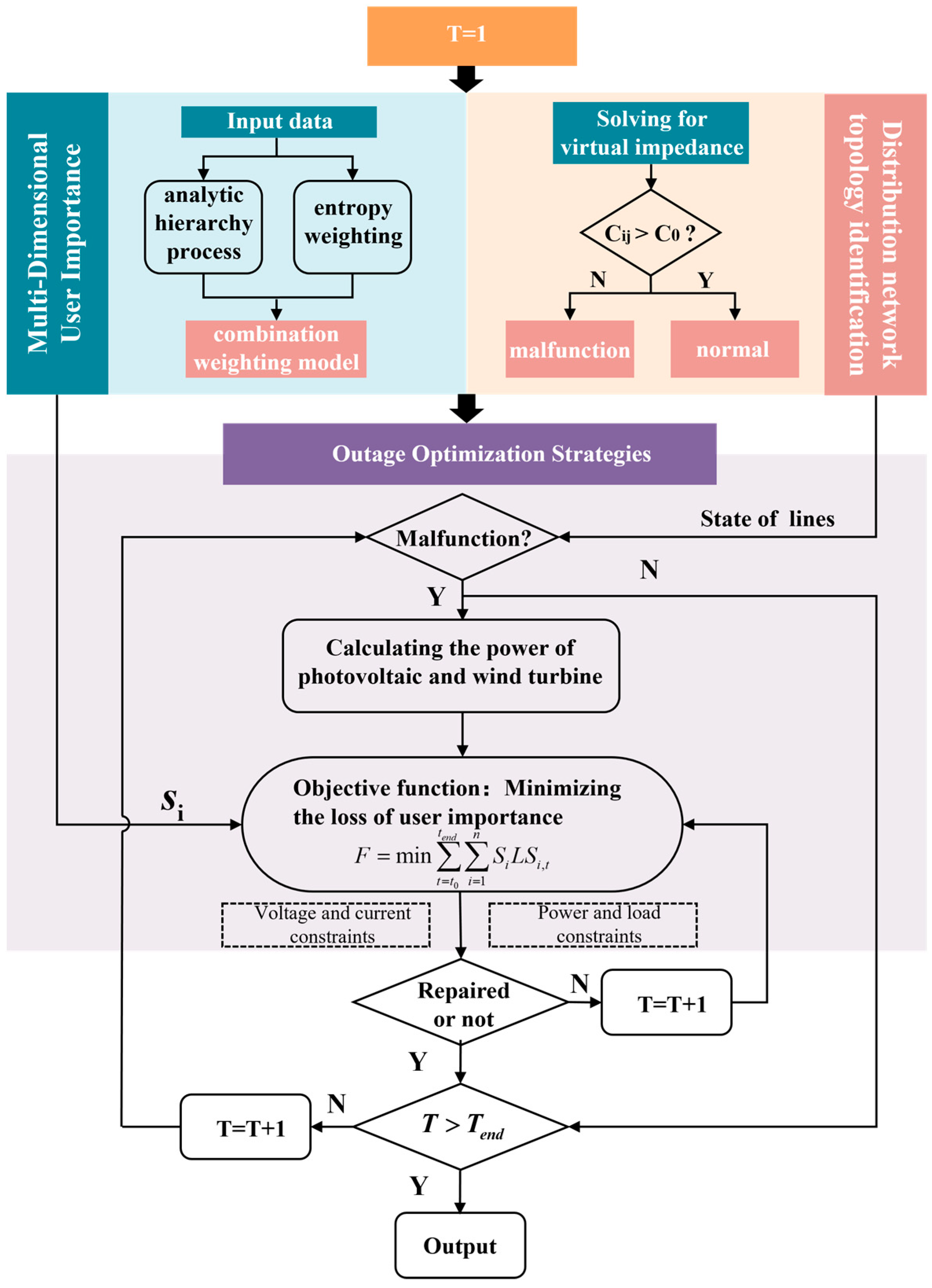 Applsci 14 08386 g002