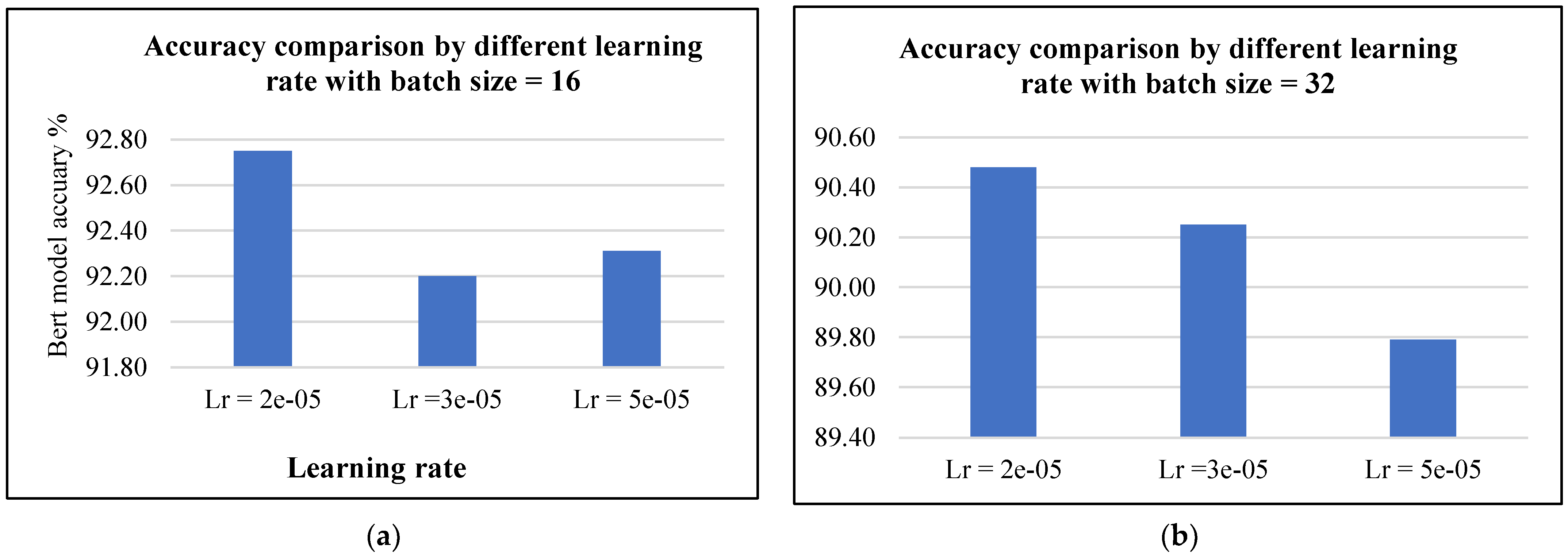 Applsci 14 08388 g007