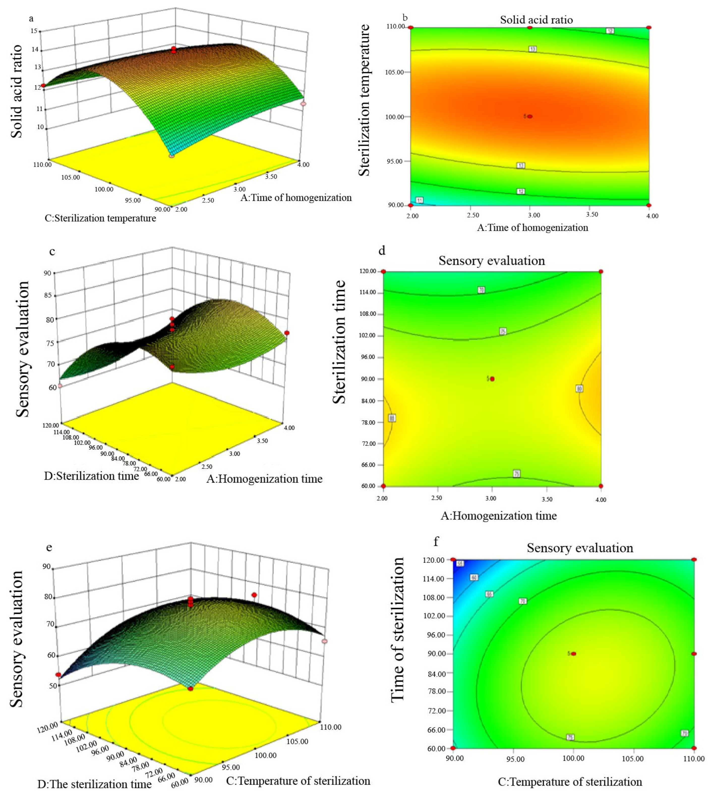 Applsci 14 08393 g006a
