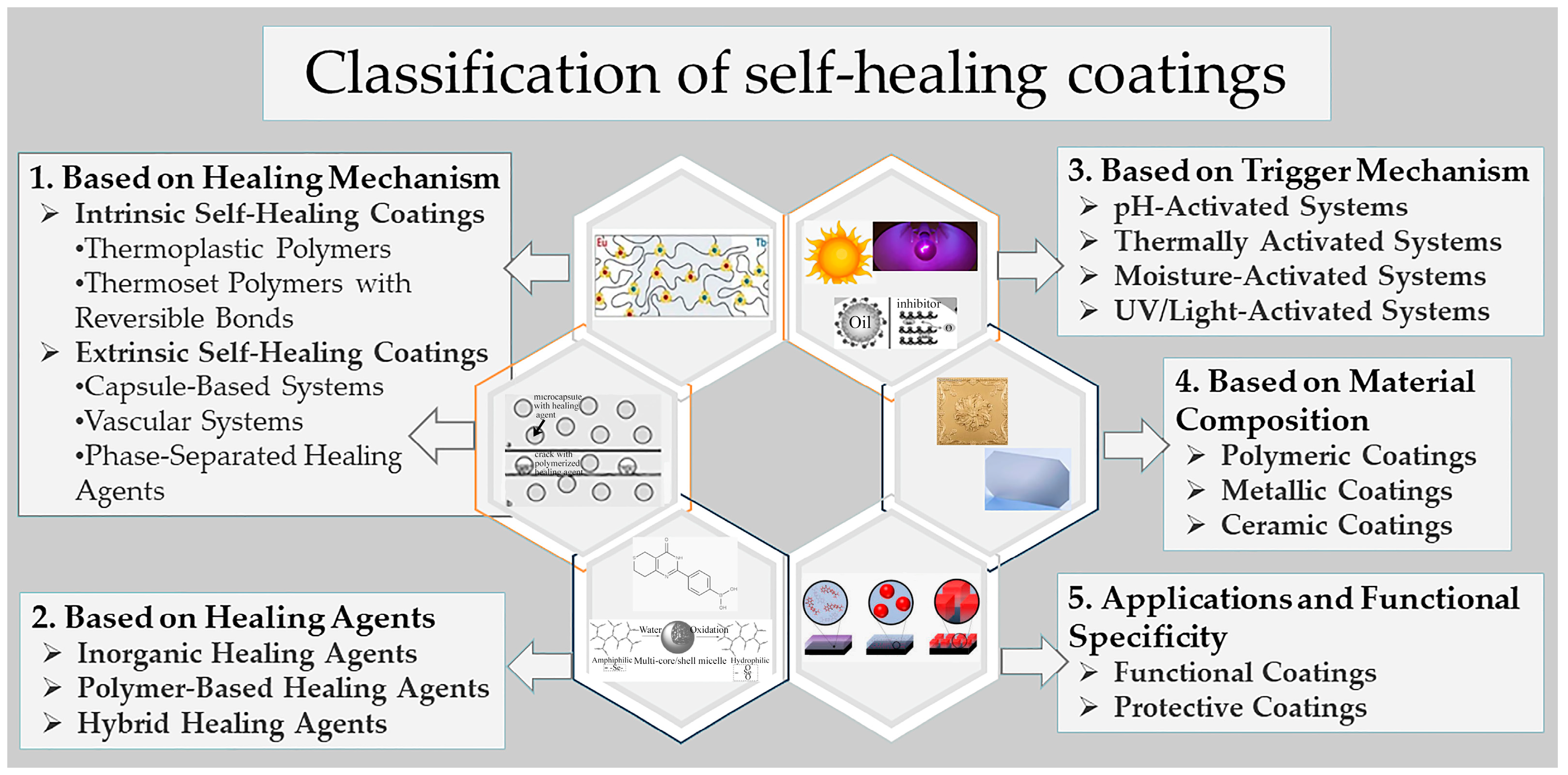 Applsci 14 08396 g001