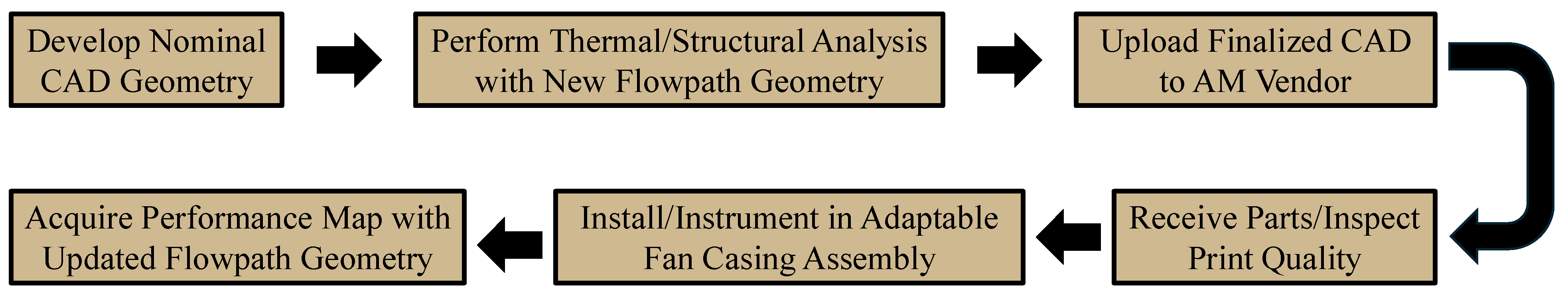 Applsci 14 08400 g003