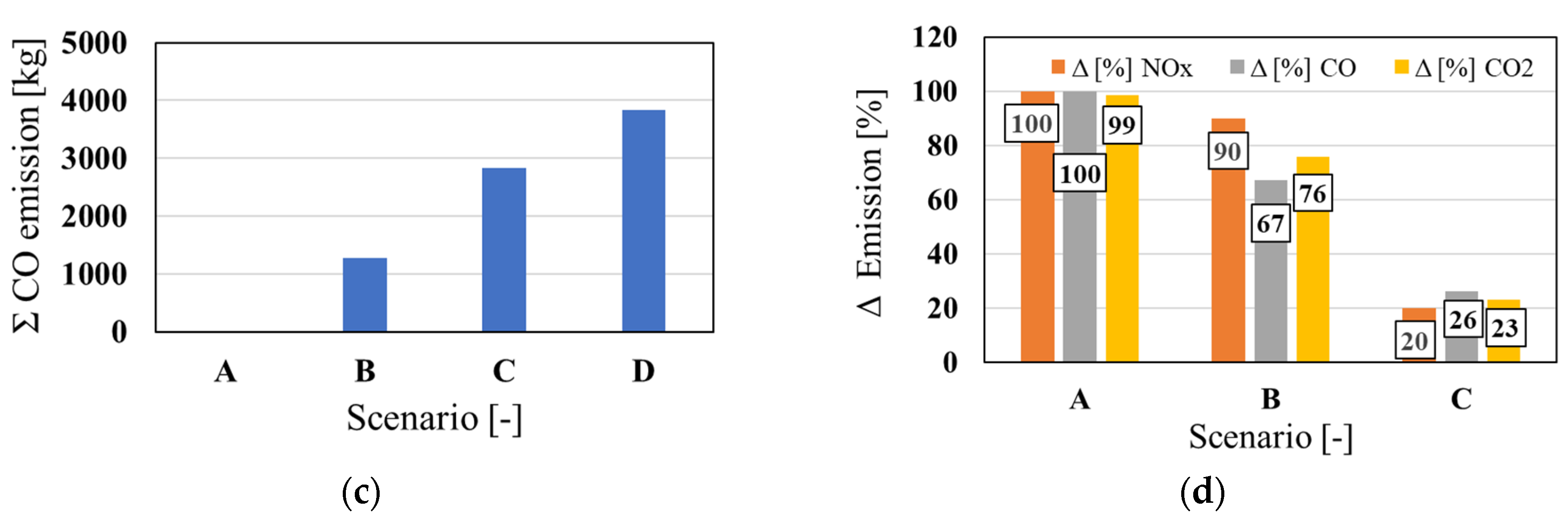 Applsci 14 08401 g005b