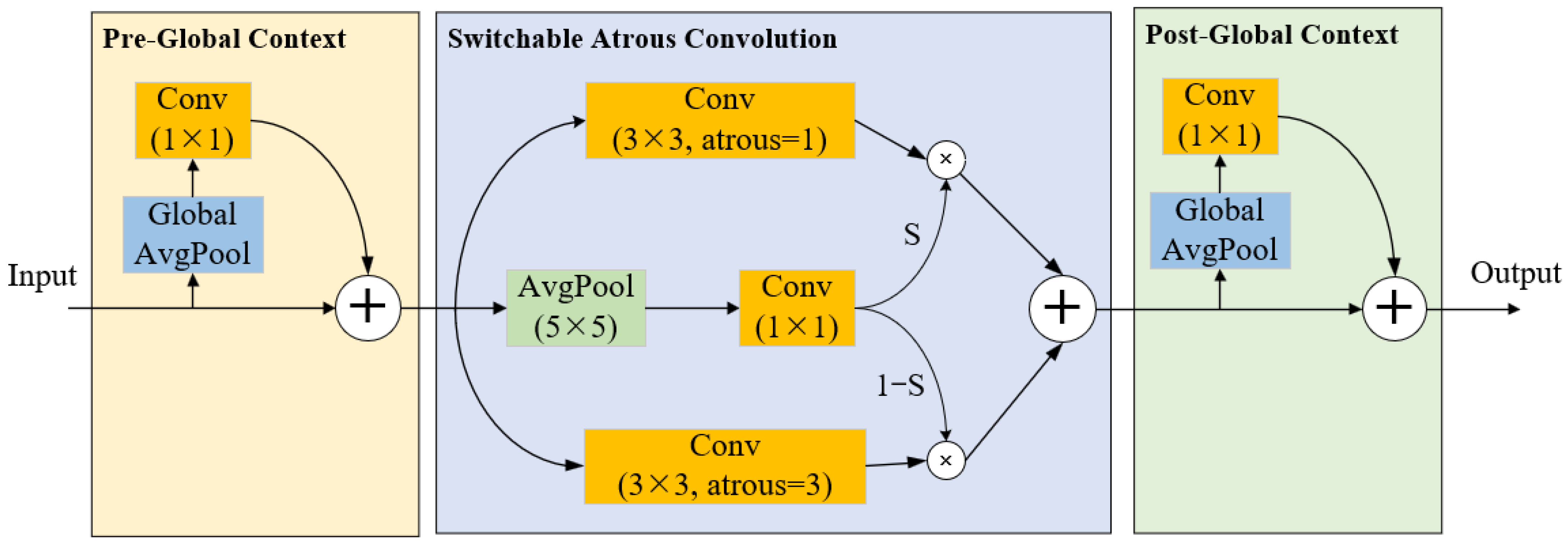 YOLOv8-E: An Improved YOLOv8 Algorithm for Eggplant Disease Detection