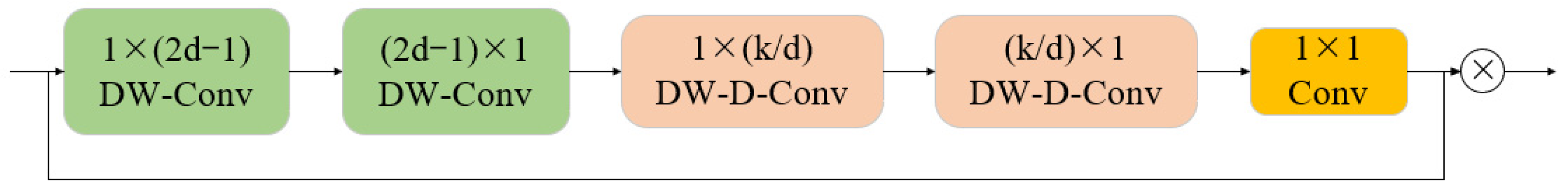 YOLOv8-E: An Improved YOLOv8 Algorithm for Eggplant Disease Detection
