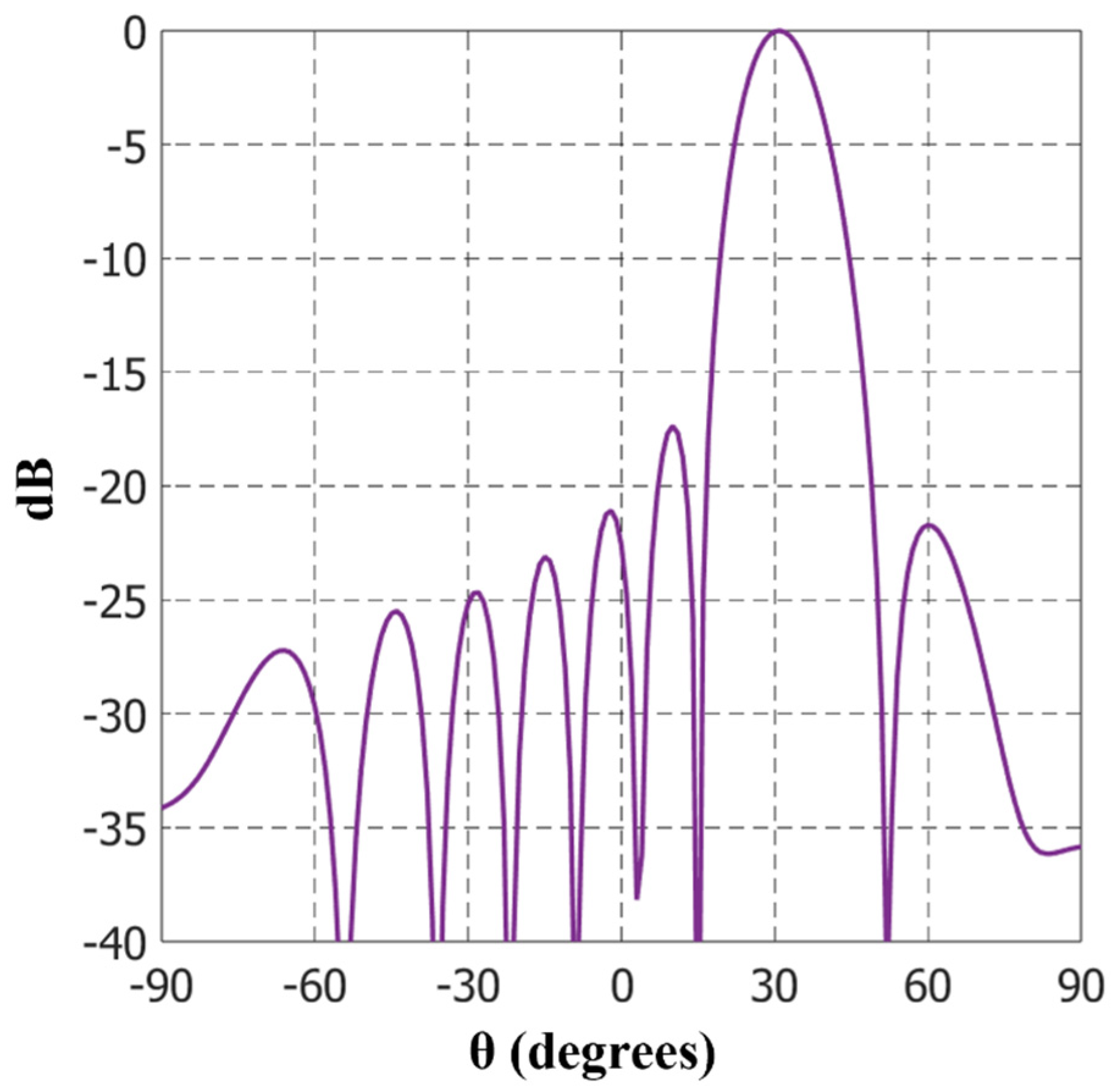 Applsci 14 08409 g020