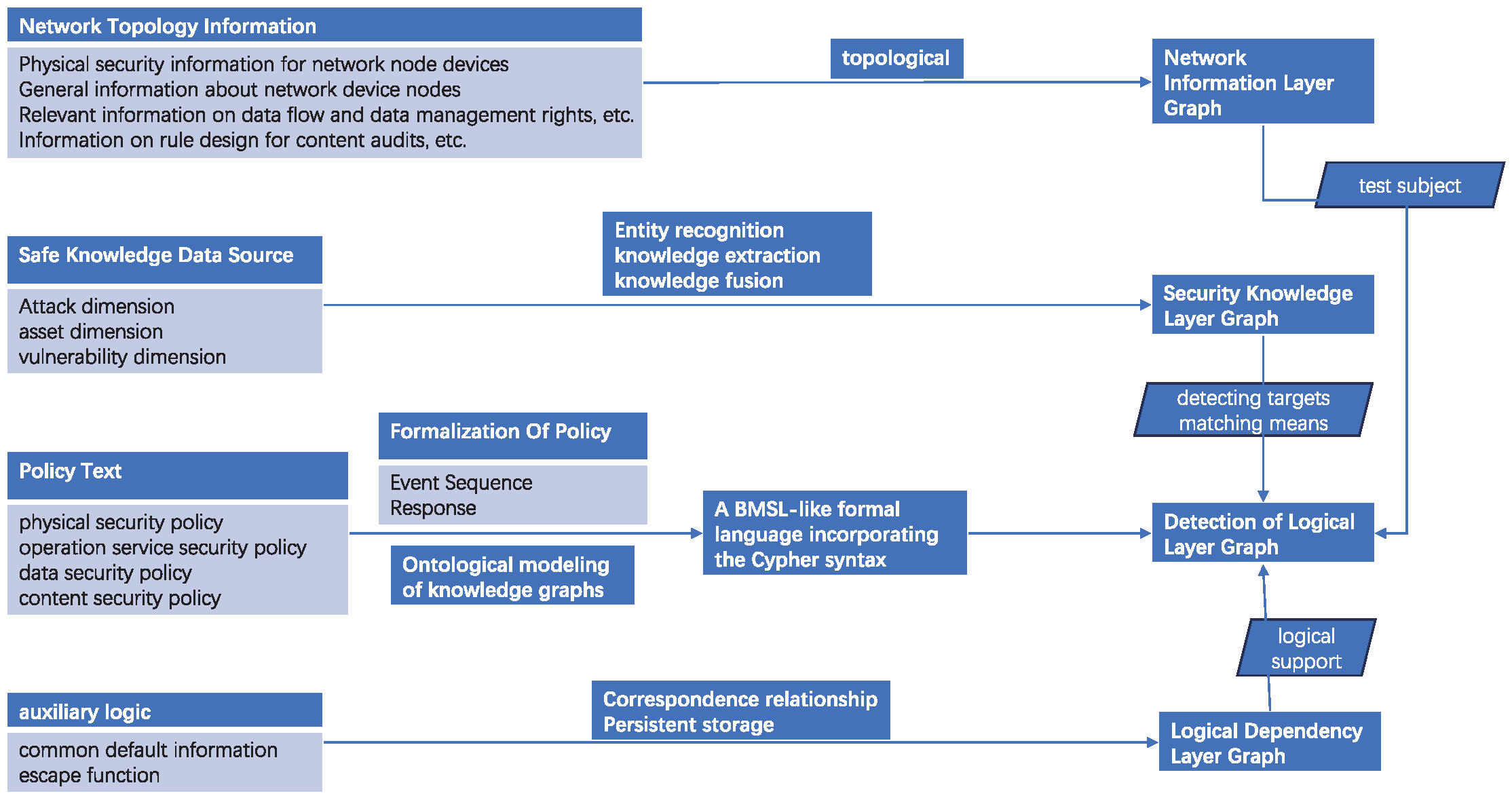 Applsci 14 08415 g001