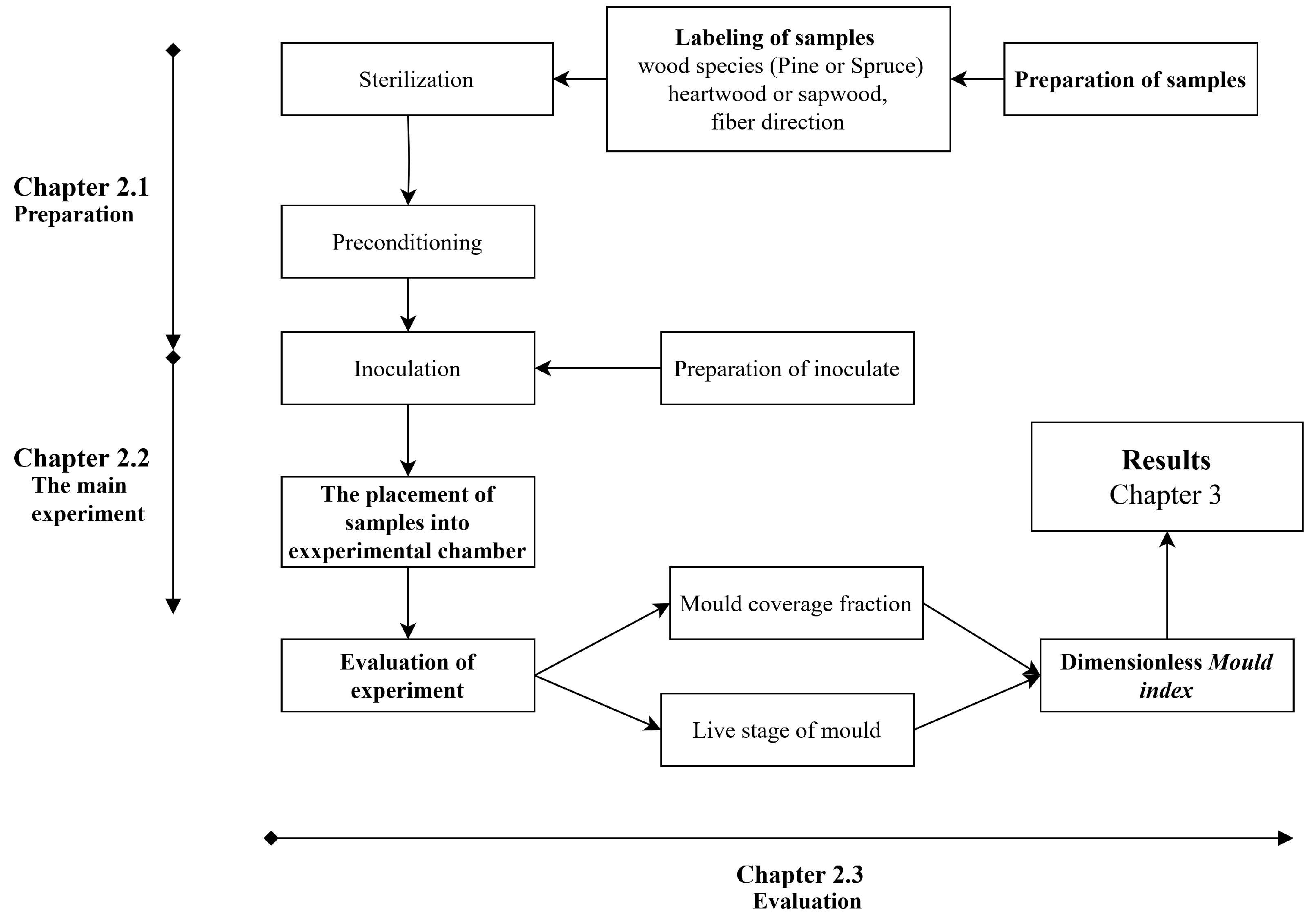 Applsci 14 08417 g001