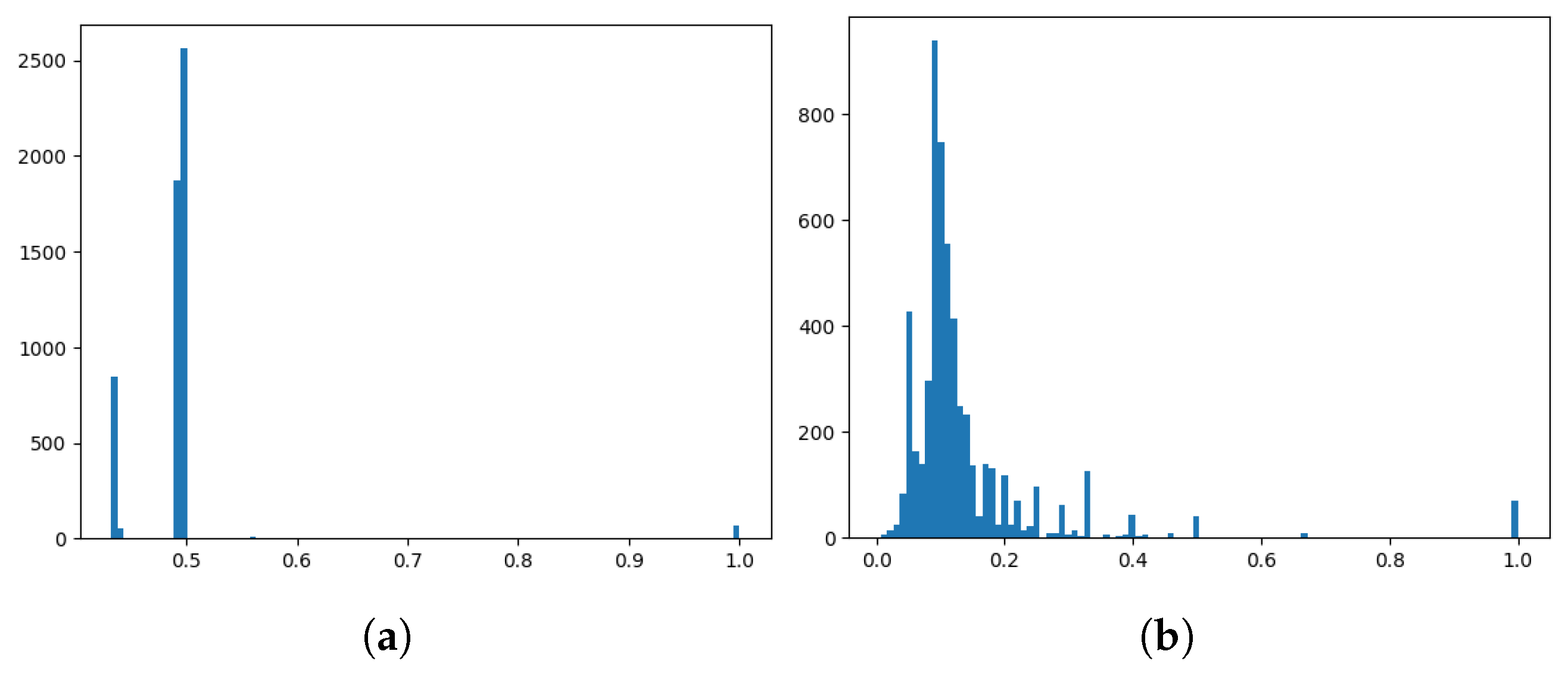 Applsci 14 08421 g003