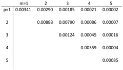 Applsci 14 08428 i022