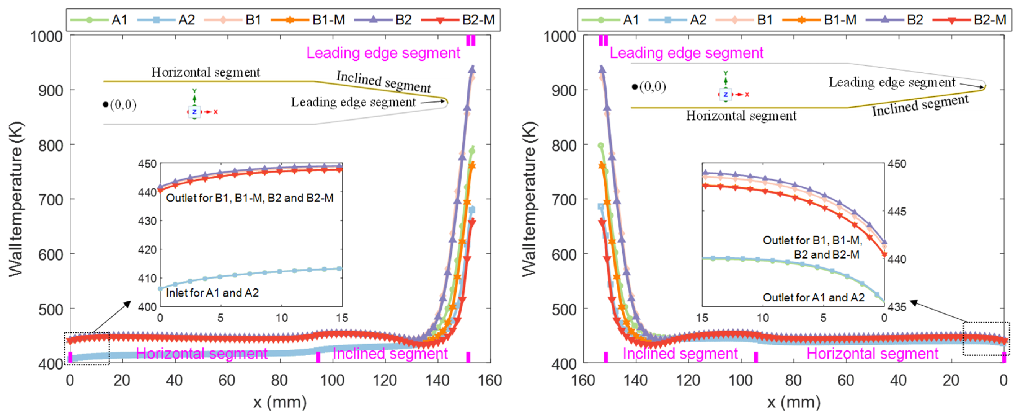 Applsci 14 08434 g017