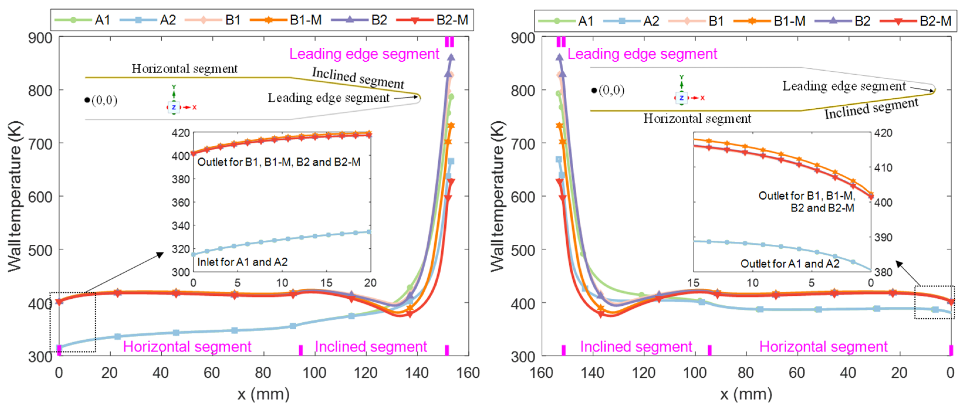 Applsci 14 08434 g019